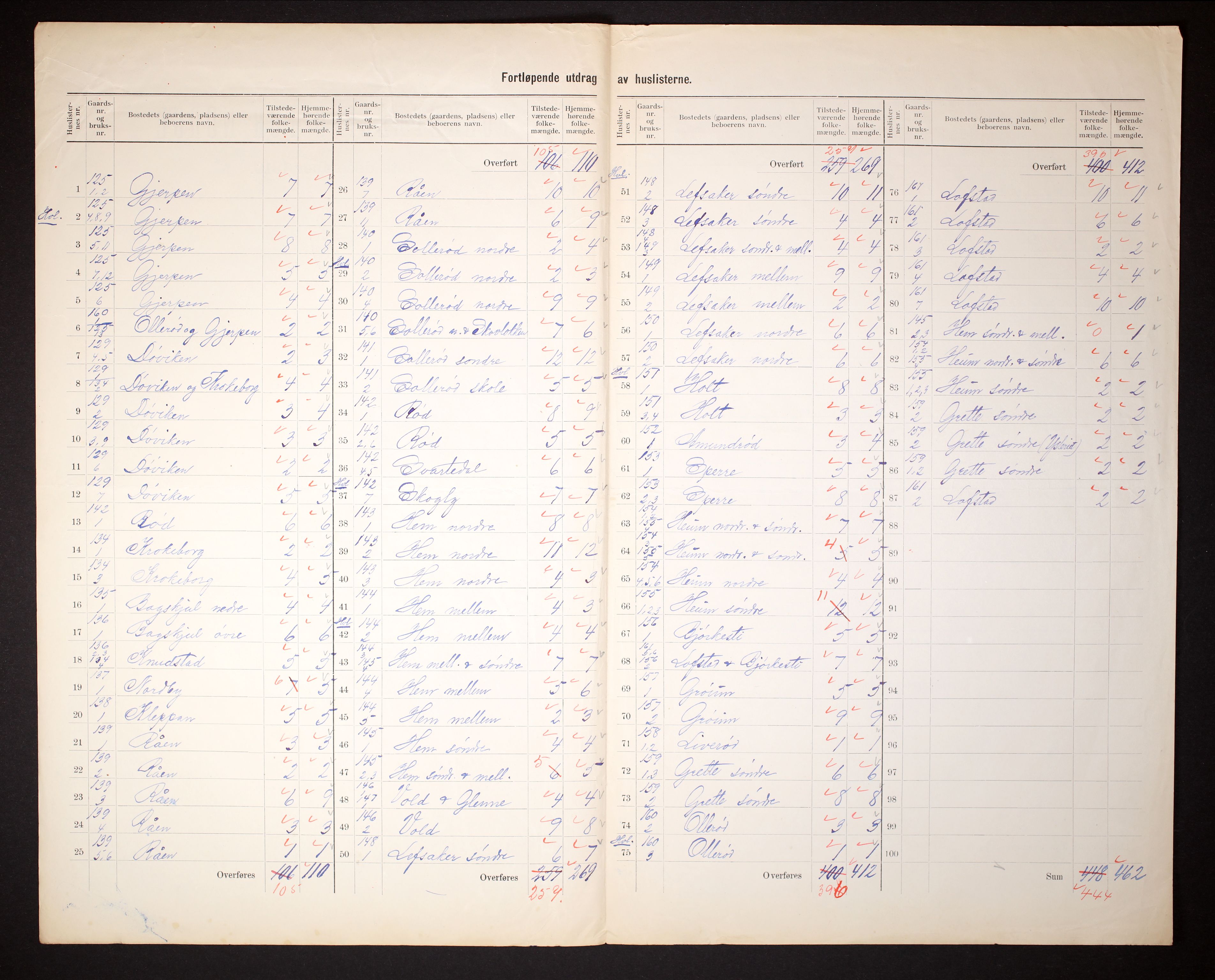 RA, 1910 census for Våle, 1910, p. 26