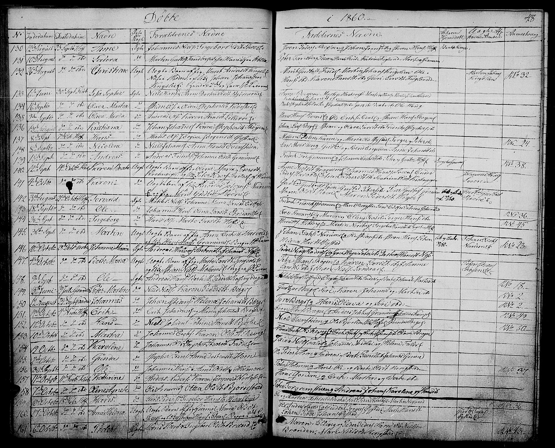 Søndre Land prestekontor, SAH/PREST-122/L/L0001: Parish register (copy) no. 1, 1849-1883, p. 48