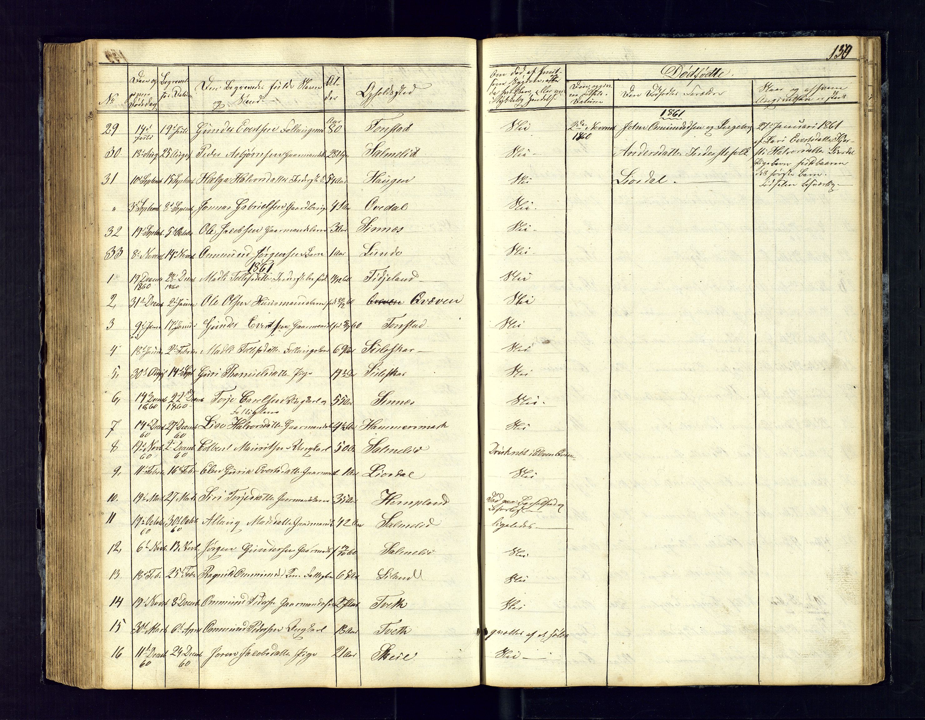 Sirdal sokneprestkontor, SAK/1111-0036/F/Fb/Fbb/L0002: Parish register (copy) no. B-2, 1848-1878, p. 150
