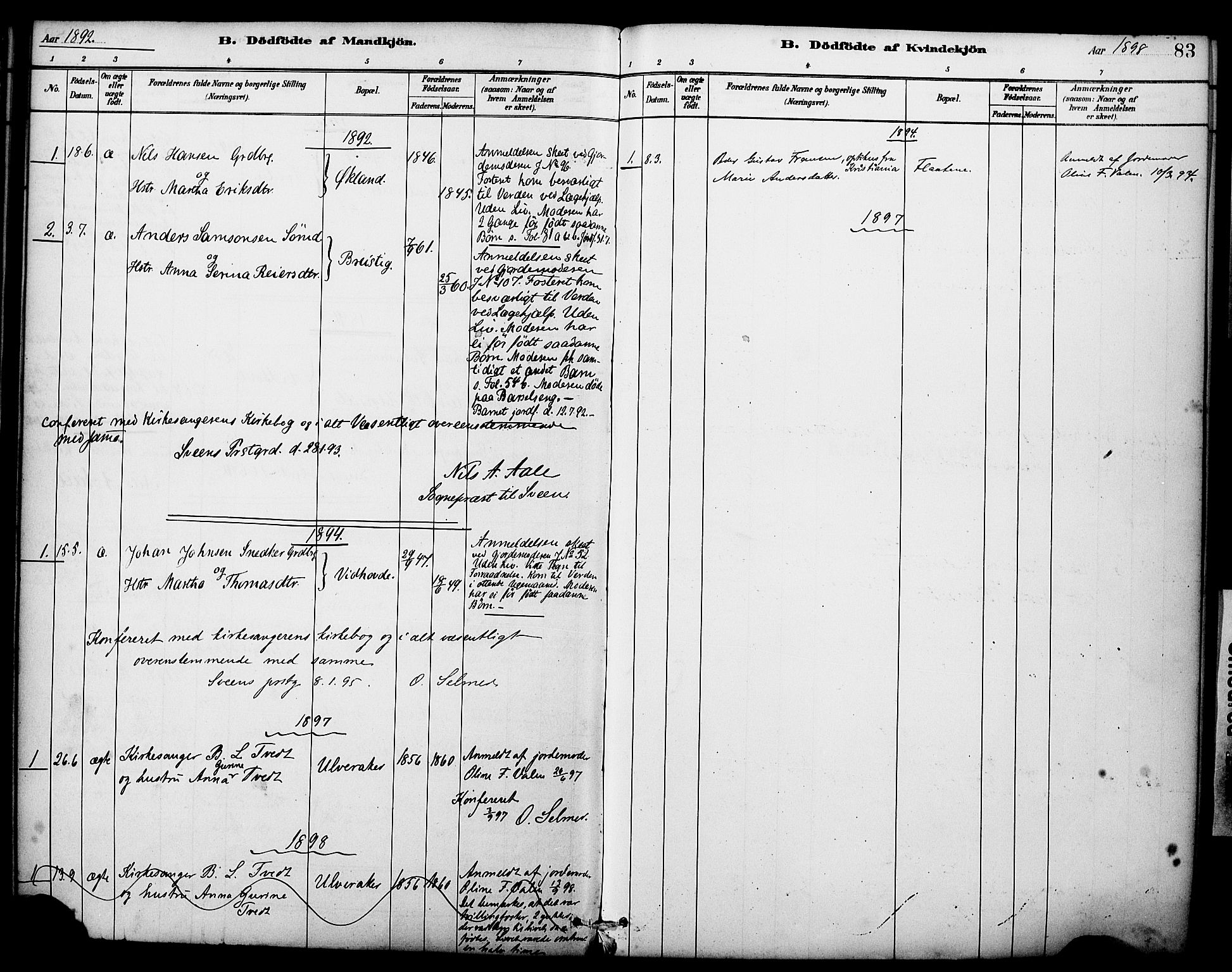 Sveio Sokneprestembete, SAB/A-78501/H/Haa: Parish register (official) no. C 2, 1881-1899, p. 83
