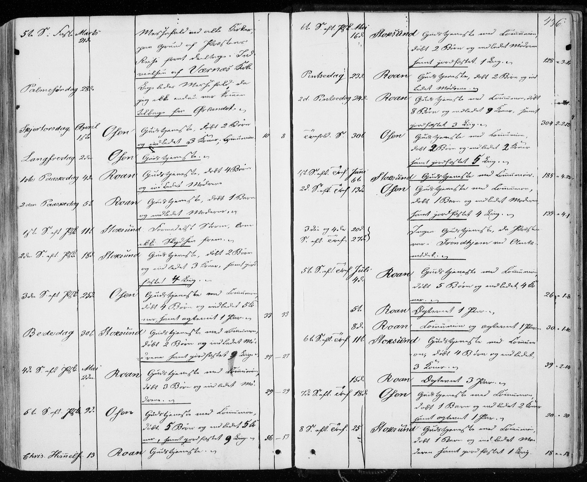 Ministerialprotokoller, klokkerbøker og fødselsregistre - Sør-Trøndelag, SAT/A-1456/657/L0705: Parish register (official) no. 657A06, 1858-1867, p. 436