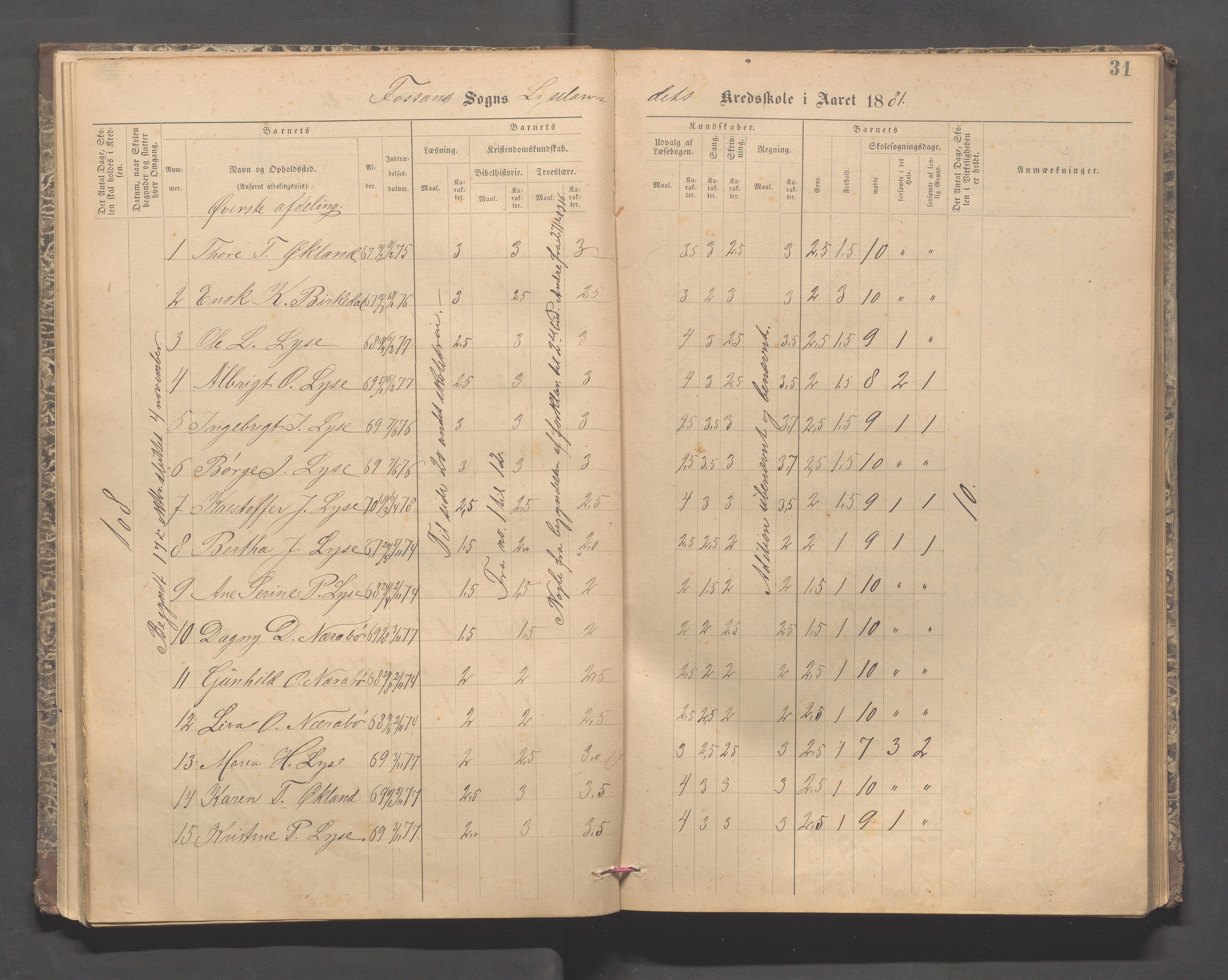 Forsand kommune - Lyse skole, IKAR/K-101613/H/L0001: Skoleprotokoll - Lyselandet, Indre Lysefjords enslige gårder, Kalleli omgangsskole, Songesand, Eiane, 1877-1894, p. 31