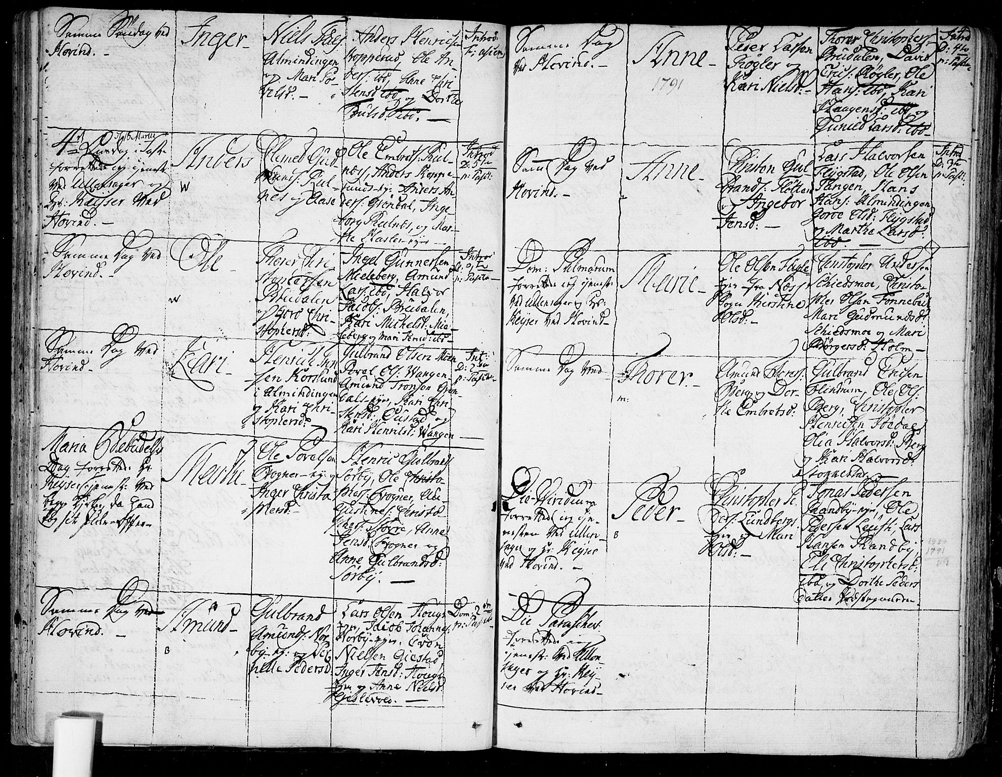 Ullensaker prestekontor Kirkebøker, AV/SAO-A-10236a/F/Fa/L0007: Parish register (official) no. I 7, 1786-1815