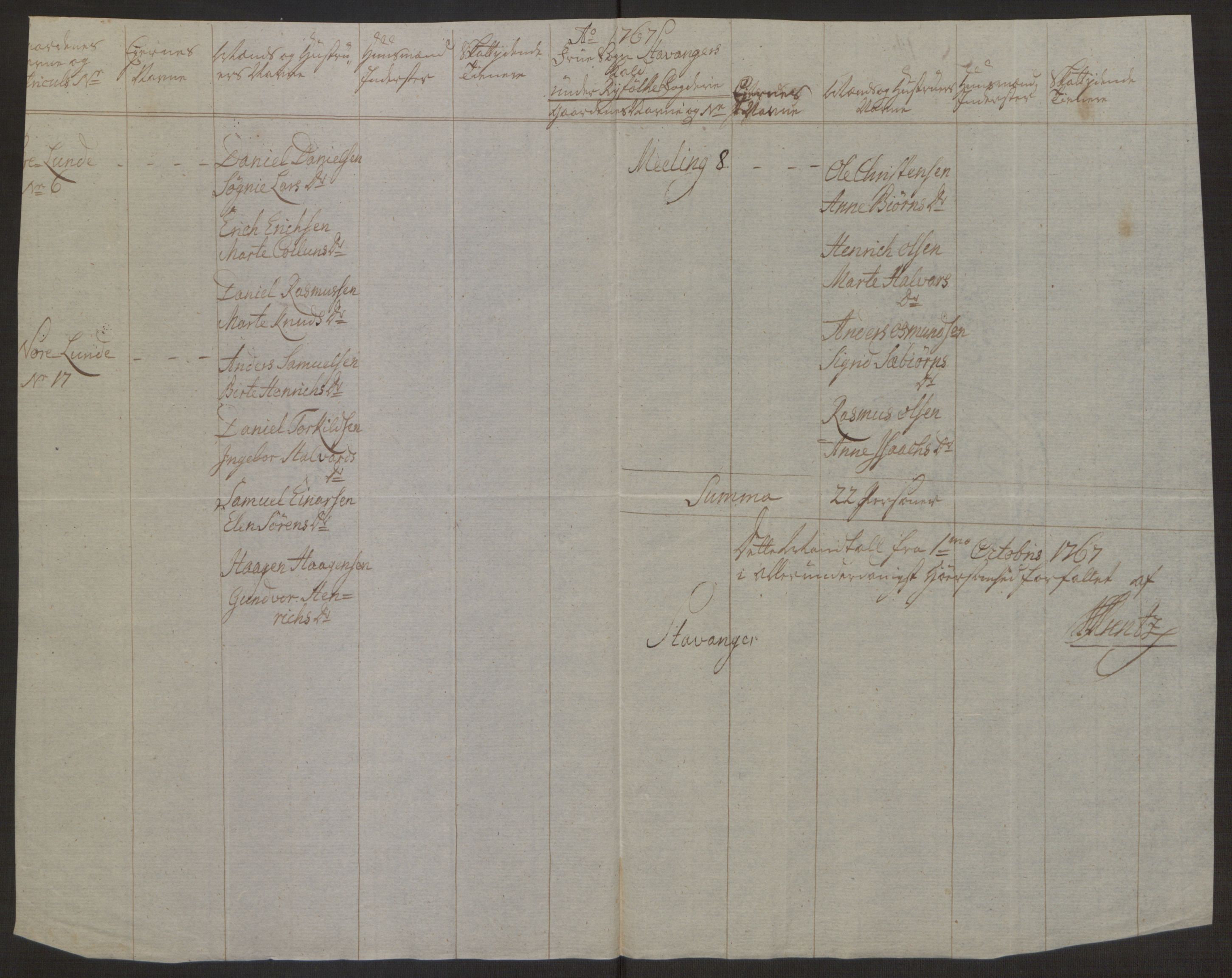 Rentekammeret inntil 1814, Realistisk ordnet avdeling, AV/RA-EA-4070/Ol/L0016b: [Gg 10]: Ekstraskatten, 23.09.1762. Ryfylke, 1764-1768, p. 155