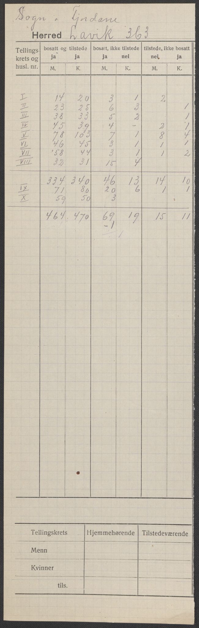SAB, 1920 census for Lavik, 1920, p. 1