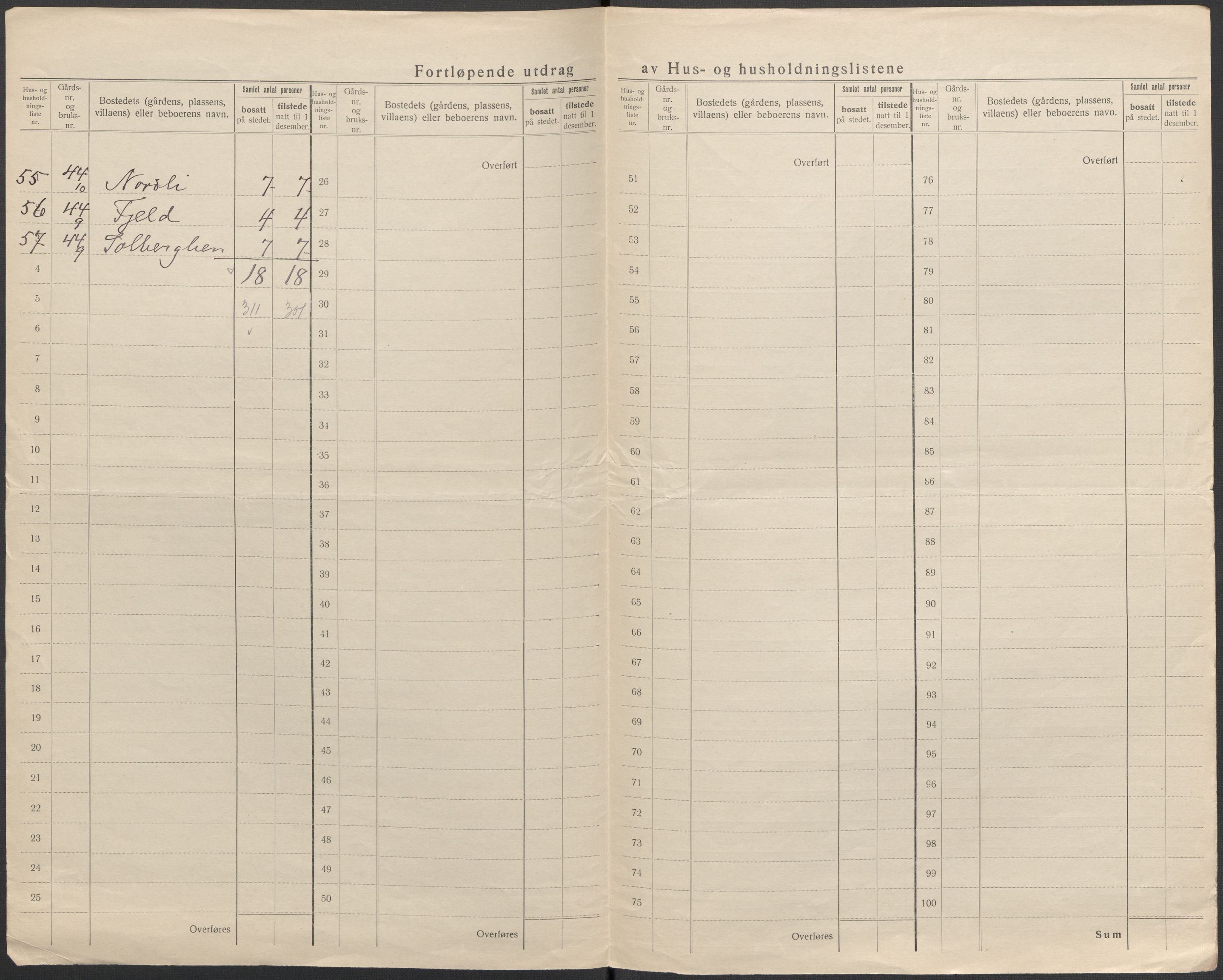 SAKO, 1920 census for Botne, 1920, p. 27