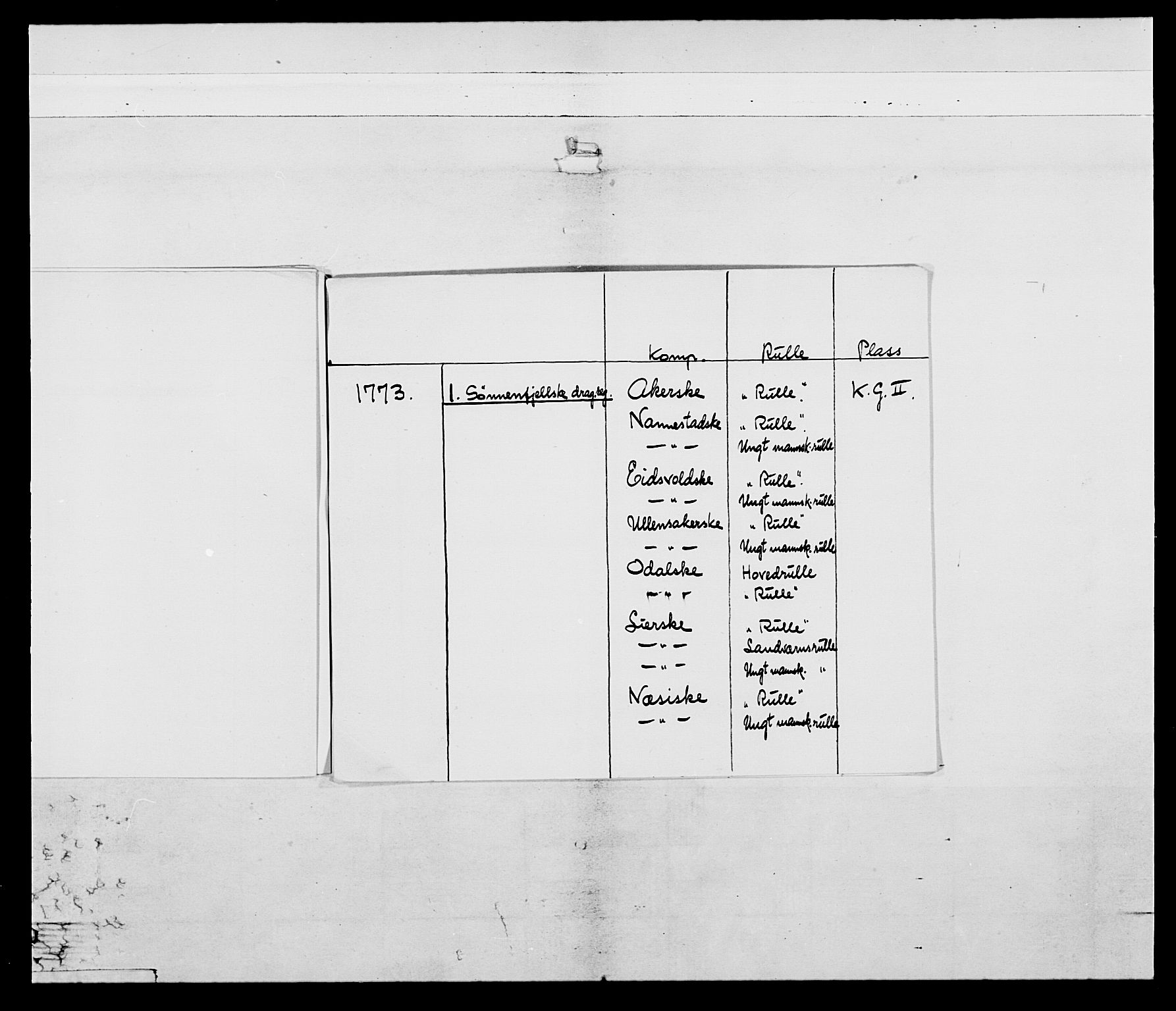 Generalitets- og kommissariatskollegiet, Det kongelige norske kommissariatskollegium, AV/RA-EA-5420/E/Eh/L0003: 1. Sønnafjelske dragonregiment, 1767-1812, p. 6