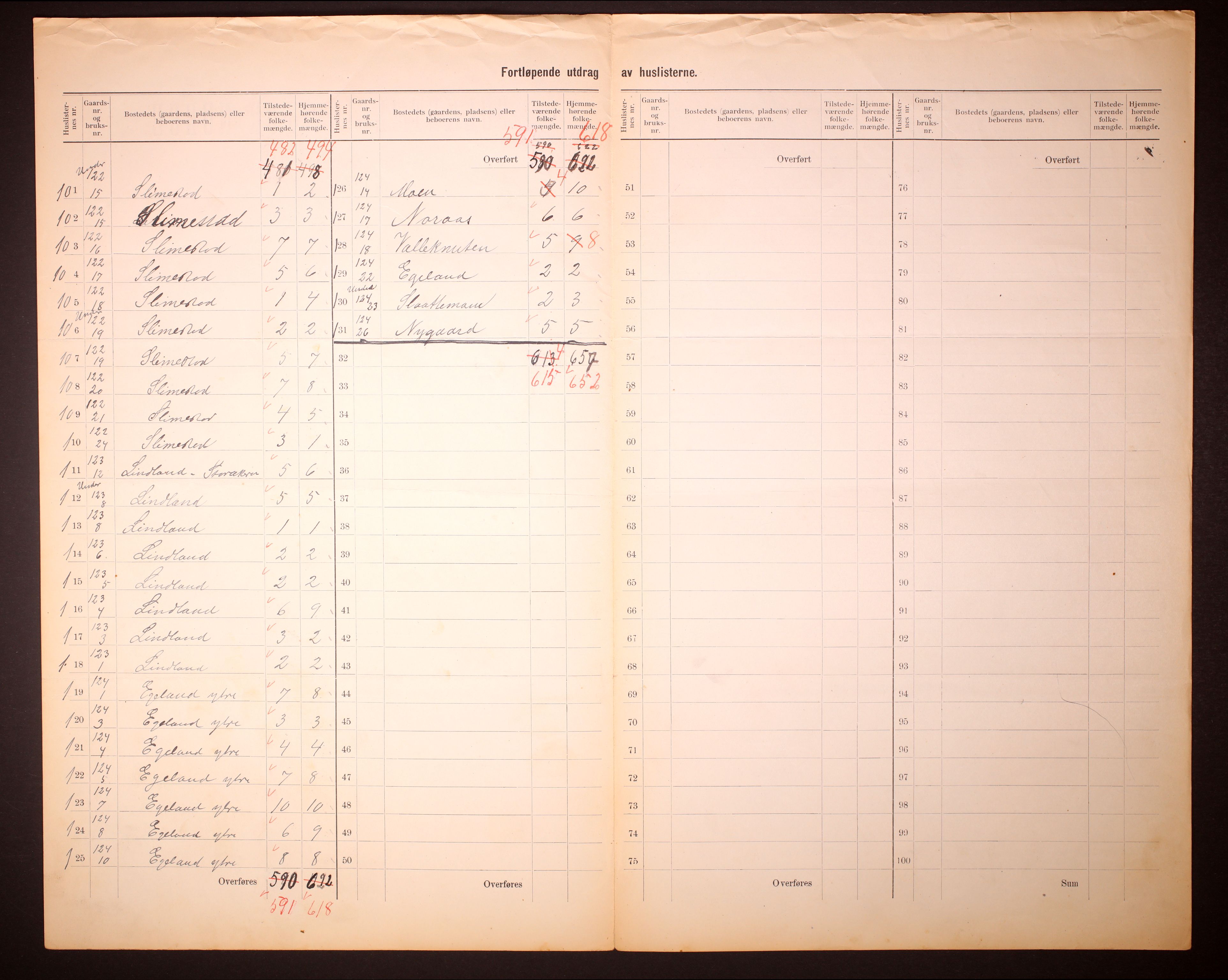 RA, 1910 census for Liknes, 1910, p. 17