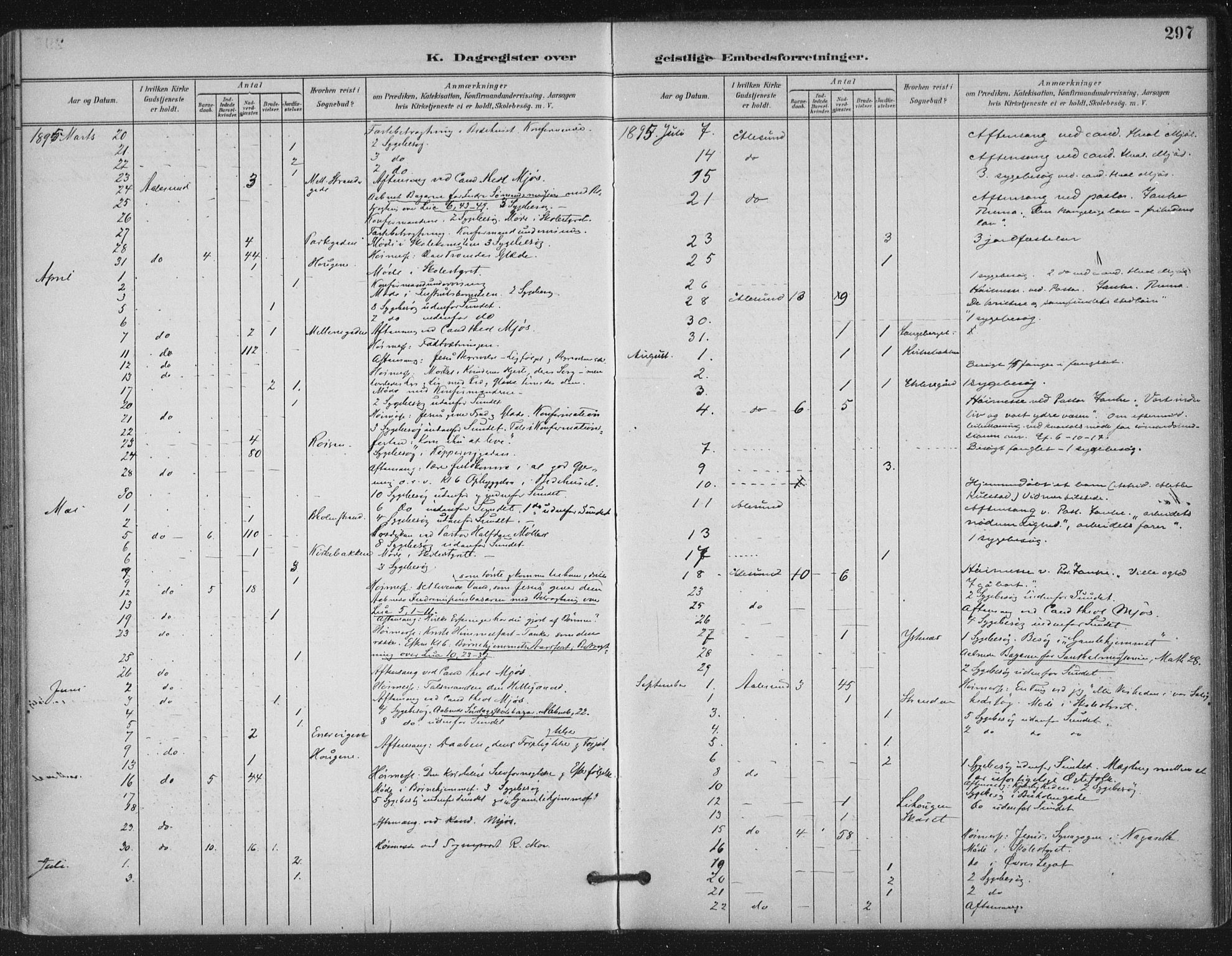 Ministerialprotokoller, klokkerbøker og fødselsregistre - Møre og Romsdal, AV/SAT-A-1454/529/L0457: Parish register (official) no. 529A07, 1894-1903, p. 297