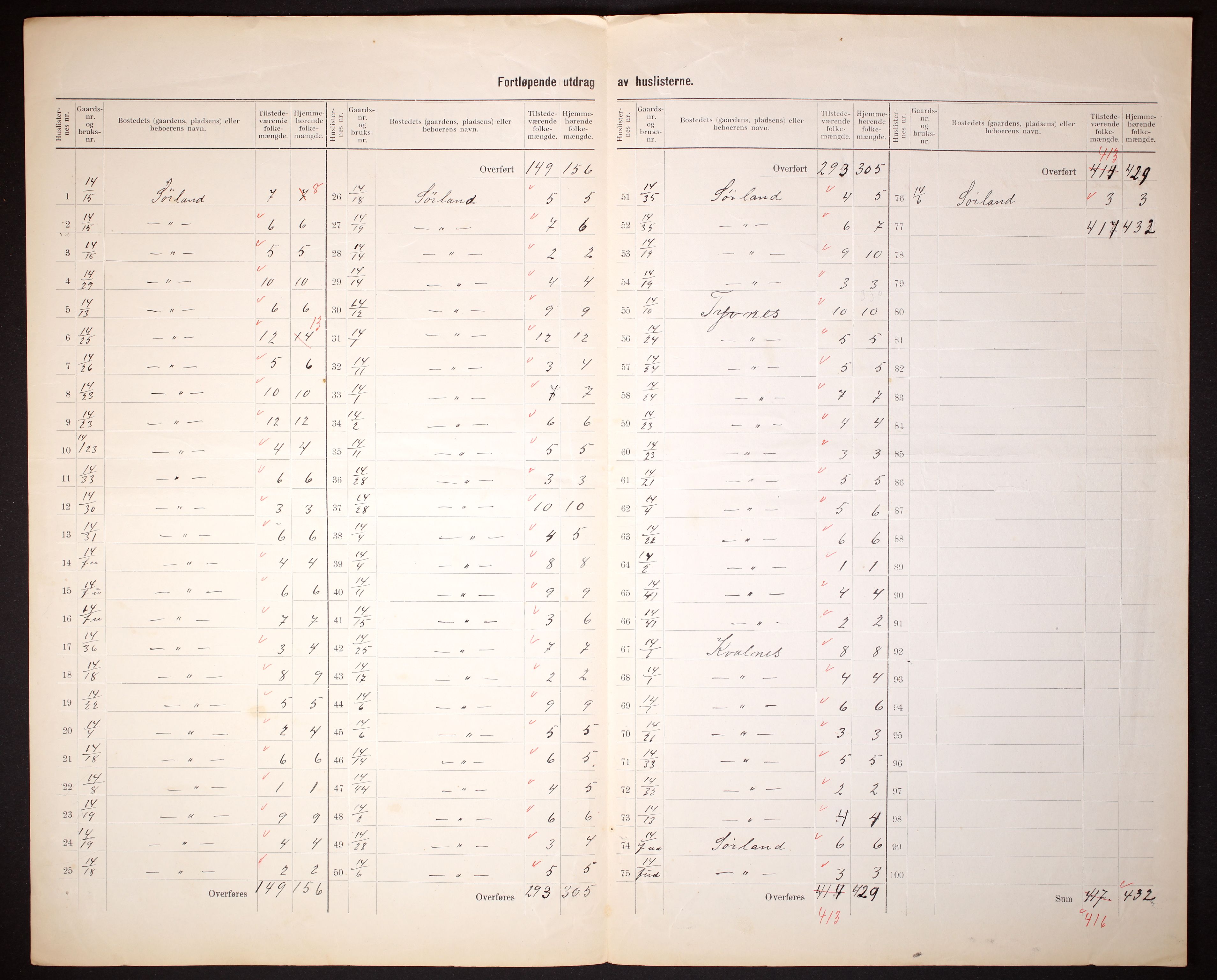 RA, 1910 census for Værøy, 1910, p. 7