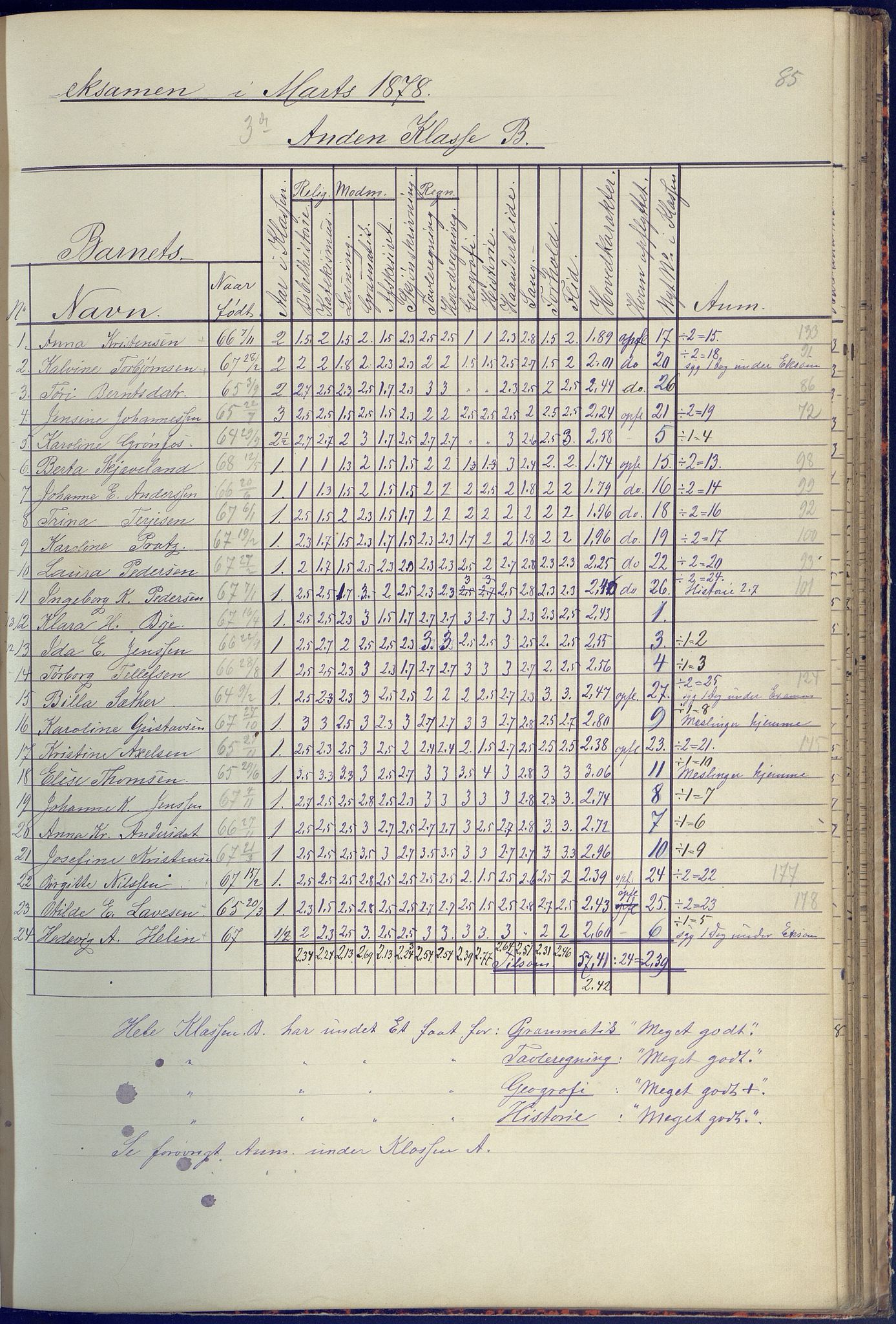 Arendal kommune, Katalog I, AAKS/KA0906-PK-I/07/L0090: Eksamensprotokoll, 1871-1888, p. 85