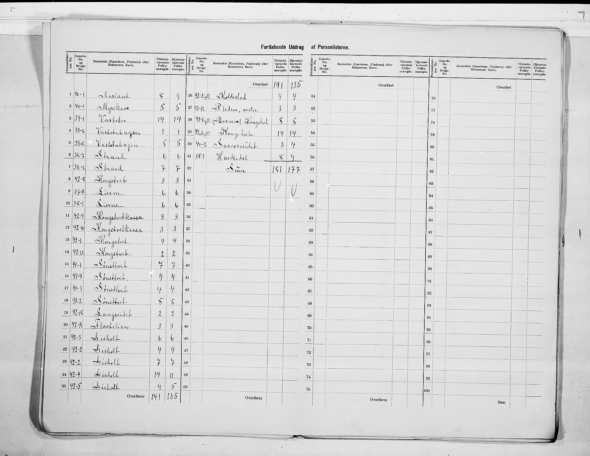 SAKO, 1900 census for Solum, 1900, p. 9