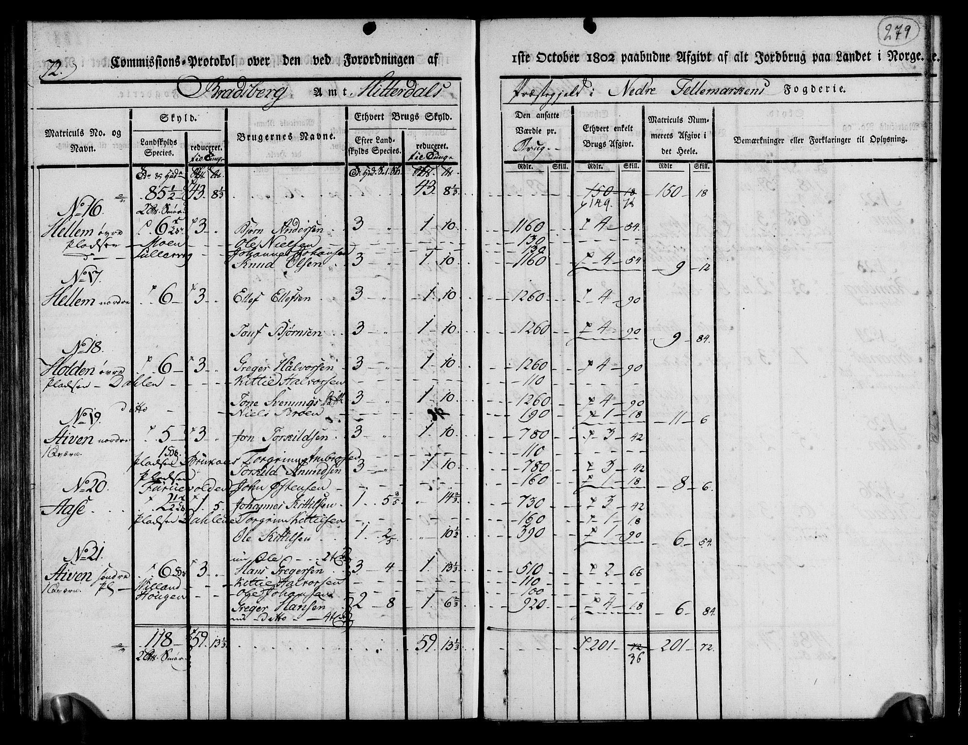 Rentekammeret inntil 1814, Realistisk ordnet avdeling, RA/EA-4070/N/Ne/Nea/L0070: og 0071: Nedre Telemarken og Bamble fogderi. Kommisjonsprotokoll for Gjerpen, Solum, Holla, Bø, Sauherad og Heddal prestegjeld., 1803, p. 168