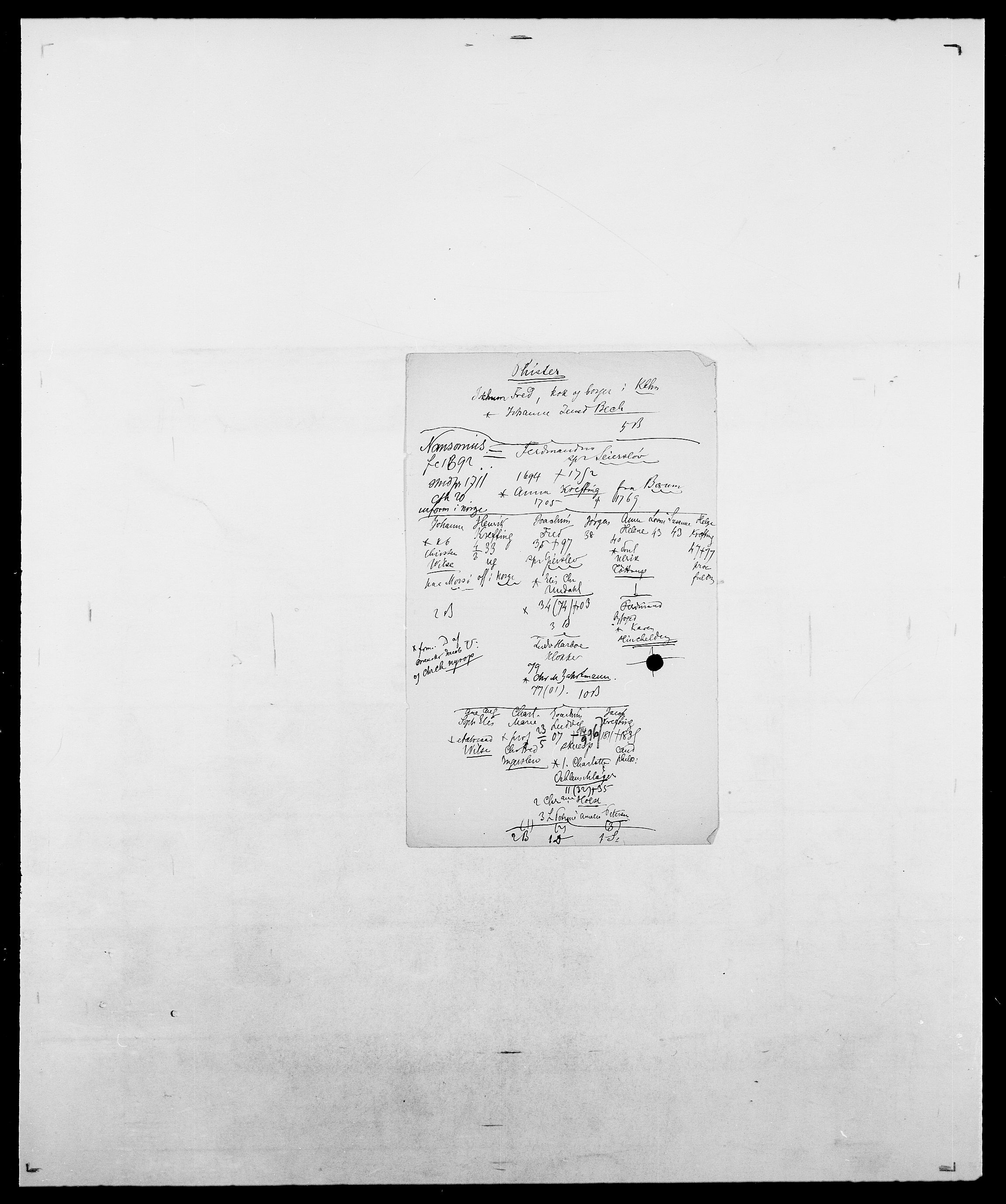 Delgobe, Charles Antoine - samling, AV/SAO-PAO-0038/D/Da/L0030: Paars - Pittelkov, p. 522