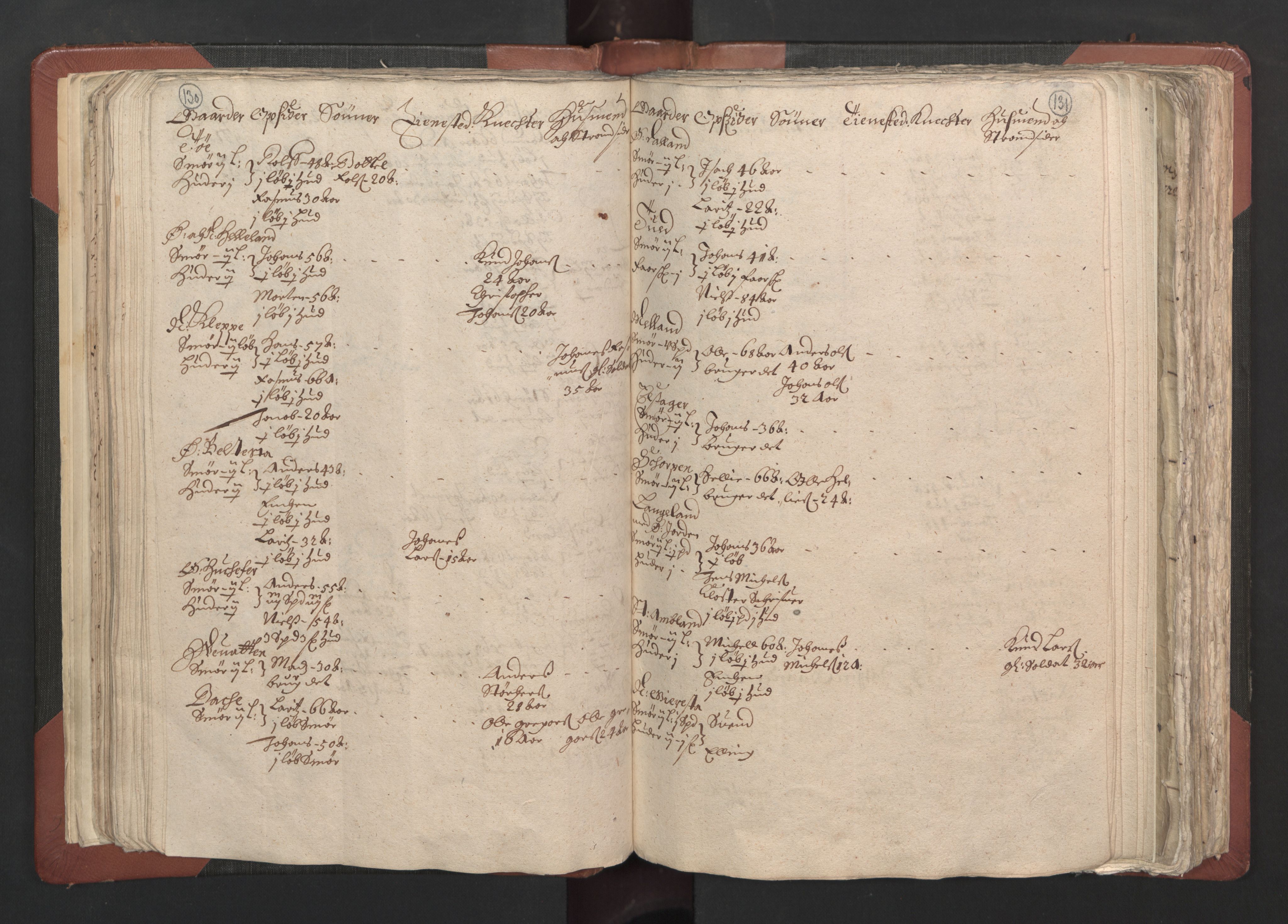 RA, Bailiff's Census 1664-1666, no. 13: Nordhordland fogderi and Sunnhordland fogderi, 1665, p. 130-131