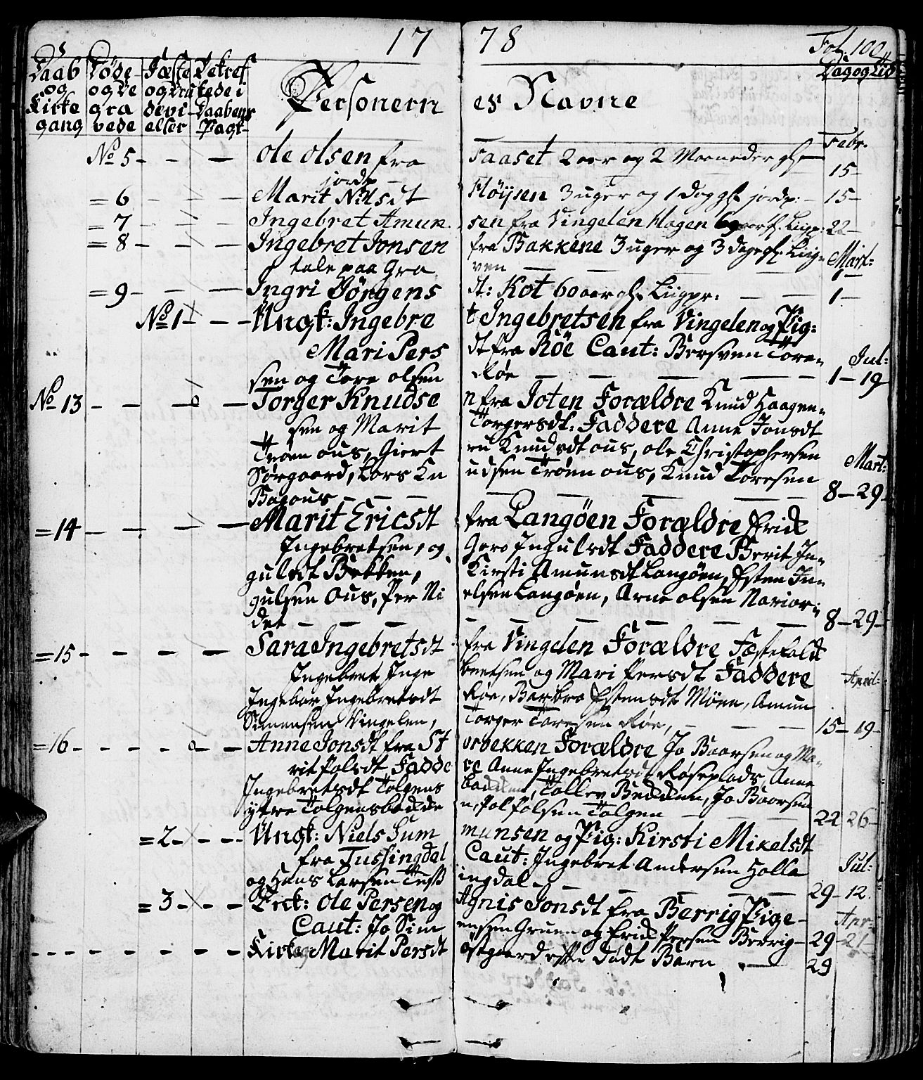 Tolga prestekontor, AV/SAH-PREST-062/K/L0002: Parish register (official) no. 2, 1768-1786, p. 100