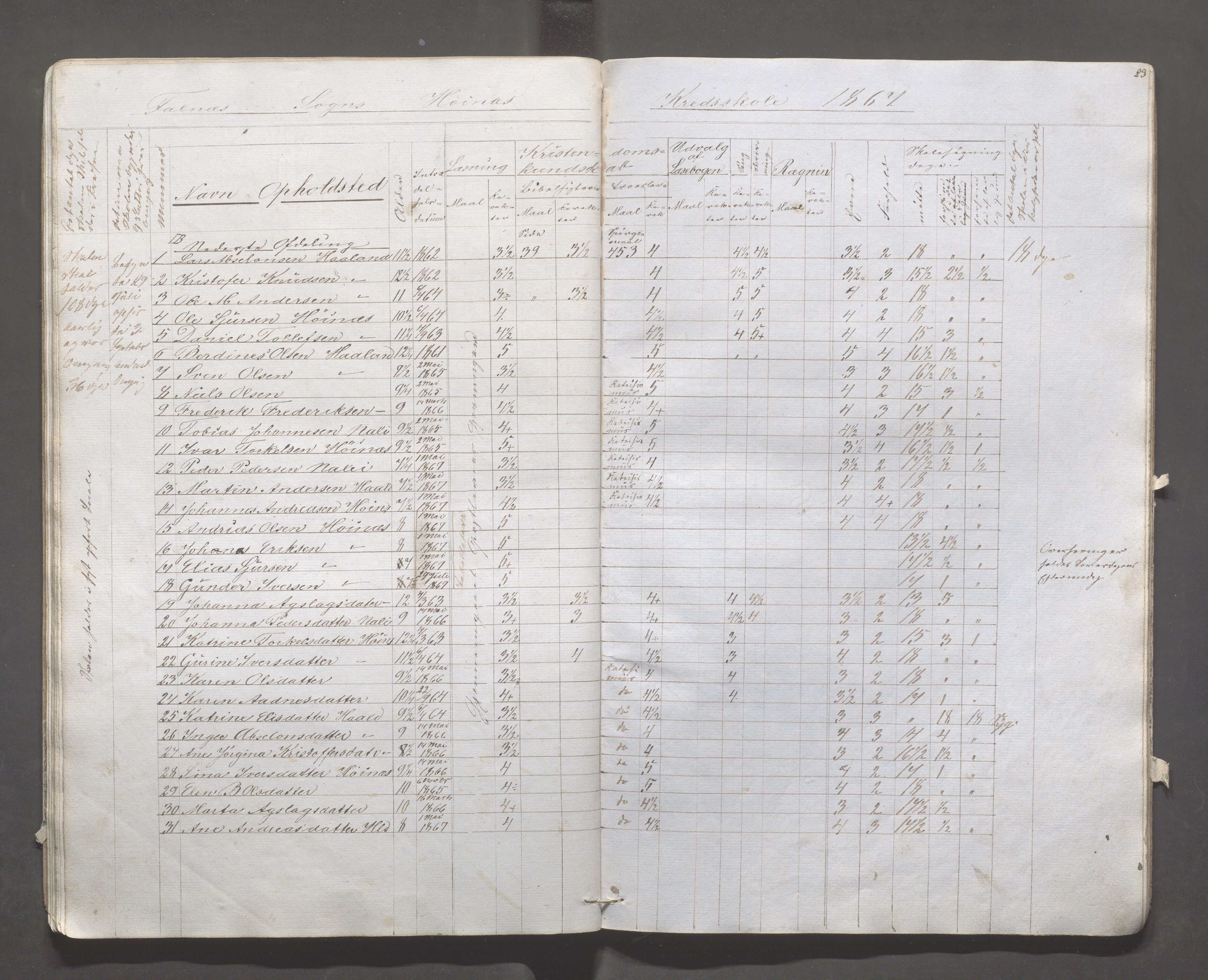 Skudenes kommune - Syre - Høynes skole, IKAR/A-307/H/L0002: Skoleprotokoll - Høynes og Hillesland, 1864-1868, p. 23