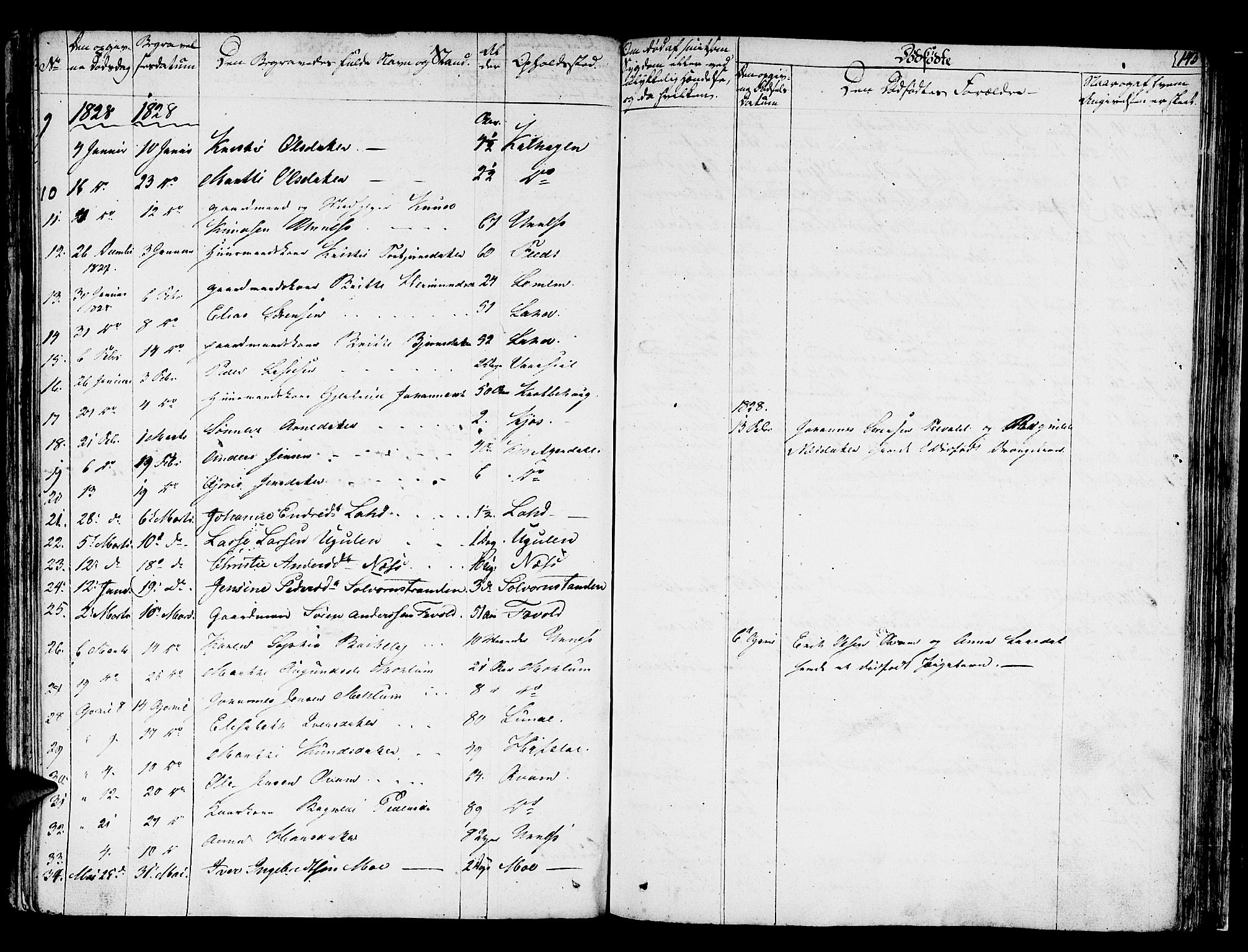 Hafslo sokneprestembete, SAB/A-80301/H/Haa/Haaa/L0004: Parish register (official) no. A 4, 1821-1834, p. 143