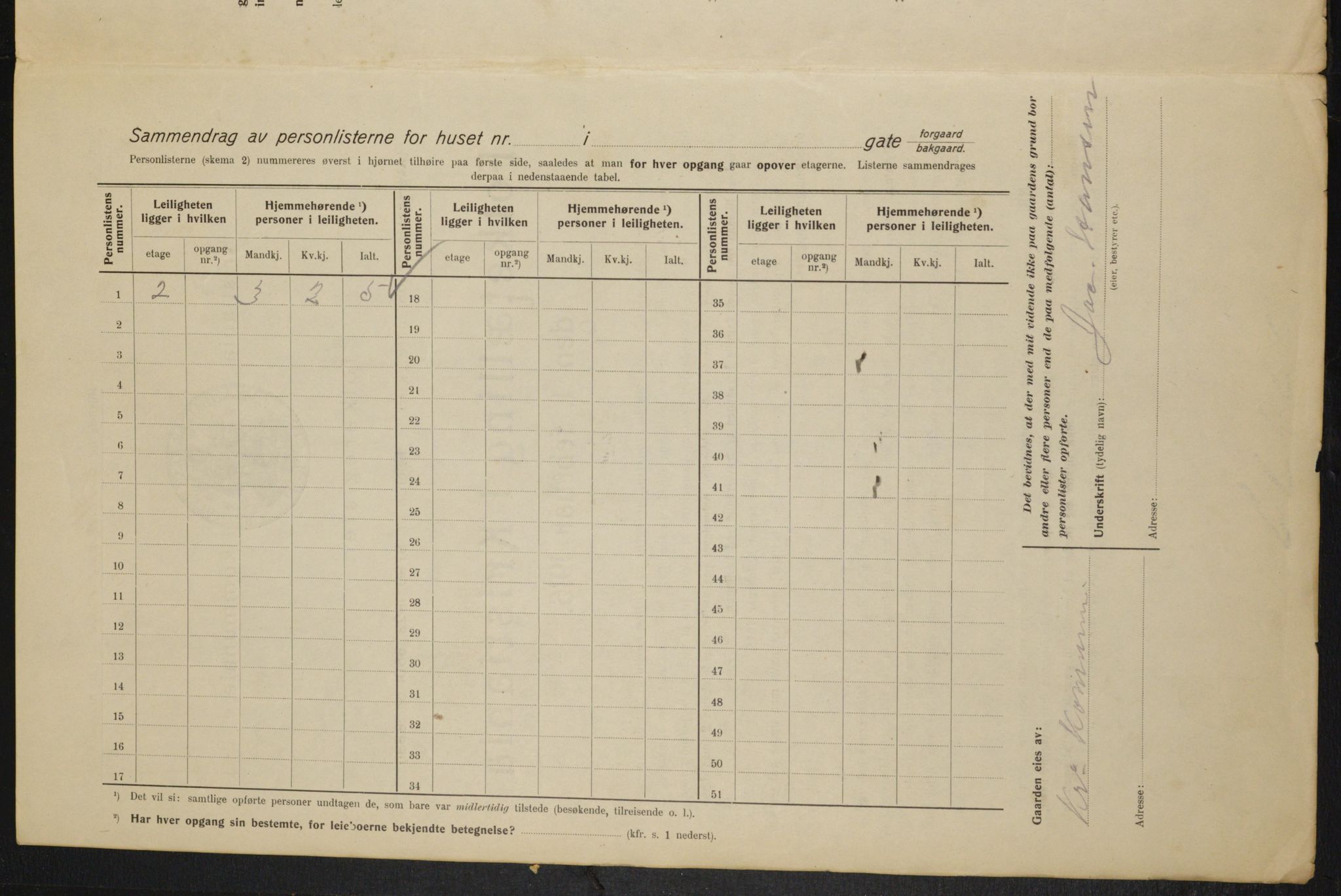 OBA, Municipal Census 1915 for Kristiania, 1915, p. 59972