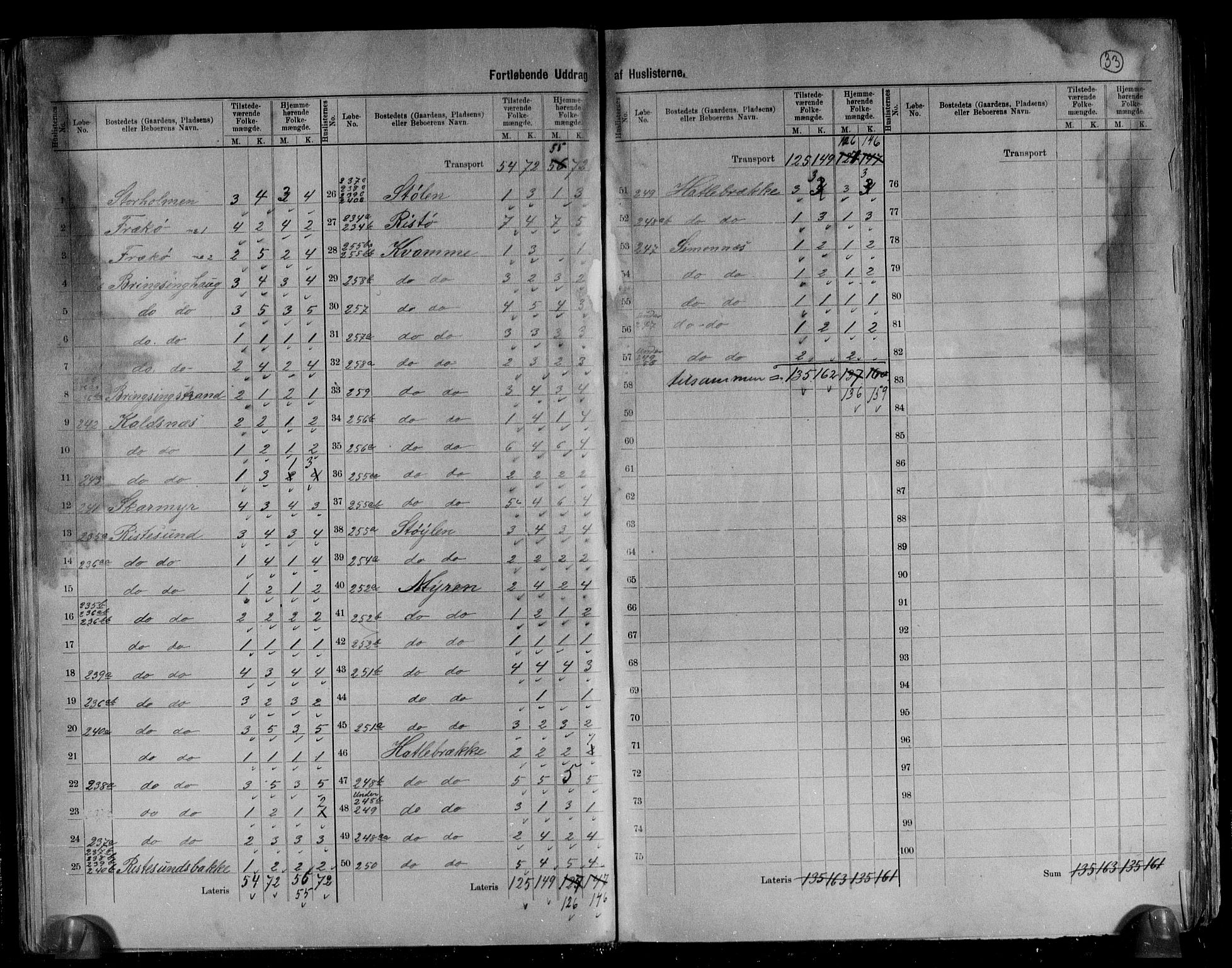 RA, 1891 census for 1514 Sande, 1891, p. 15