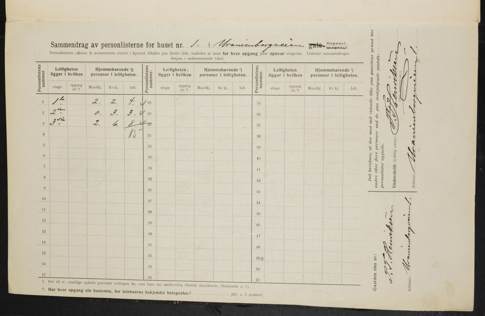 OBA, Municipal Census 1914 for Kristiania, 1914, p. 121368