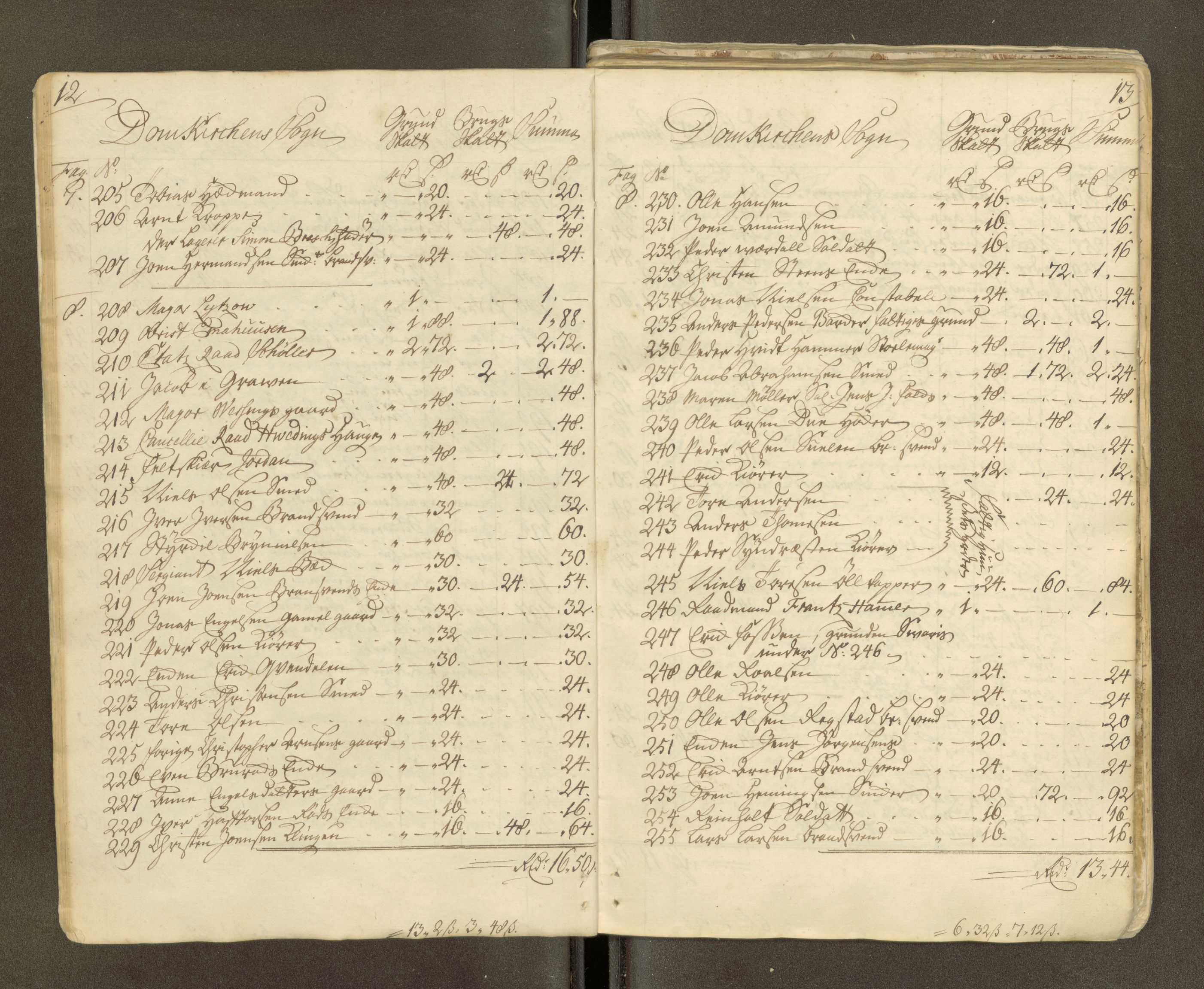 Trondheim magistrat, AV/SAT-A-4372/D/Da/L0007: Skattemanntall, 1740-1745, p. 362