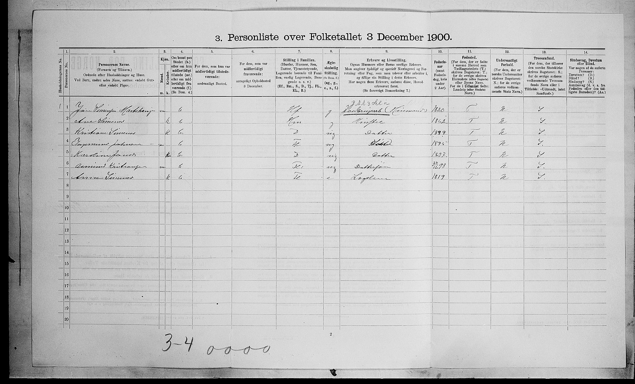 SAH, 1900 census for Vestre Gausdal, 1900, p. 637