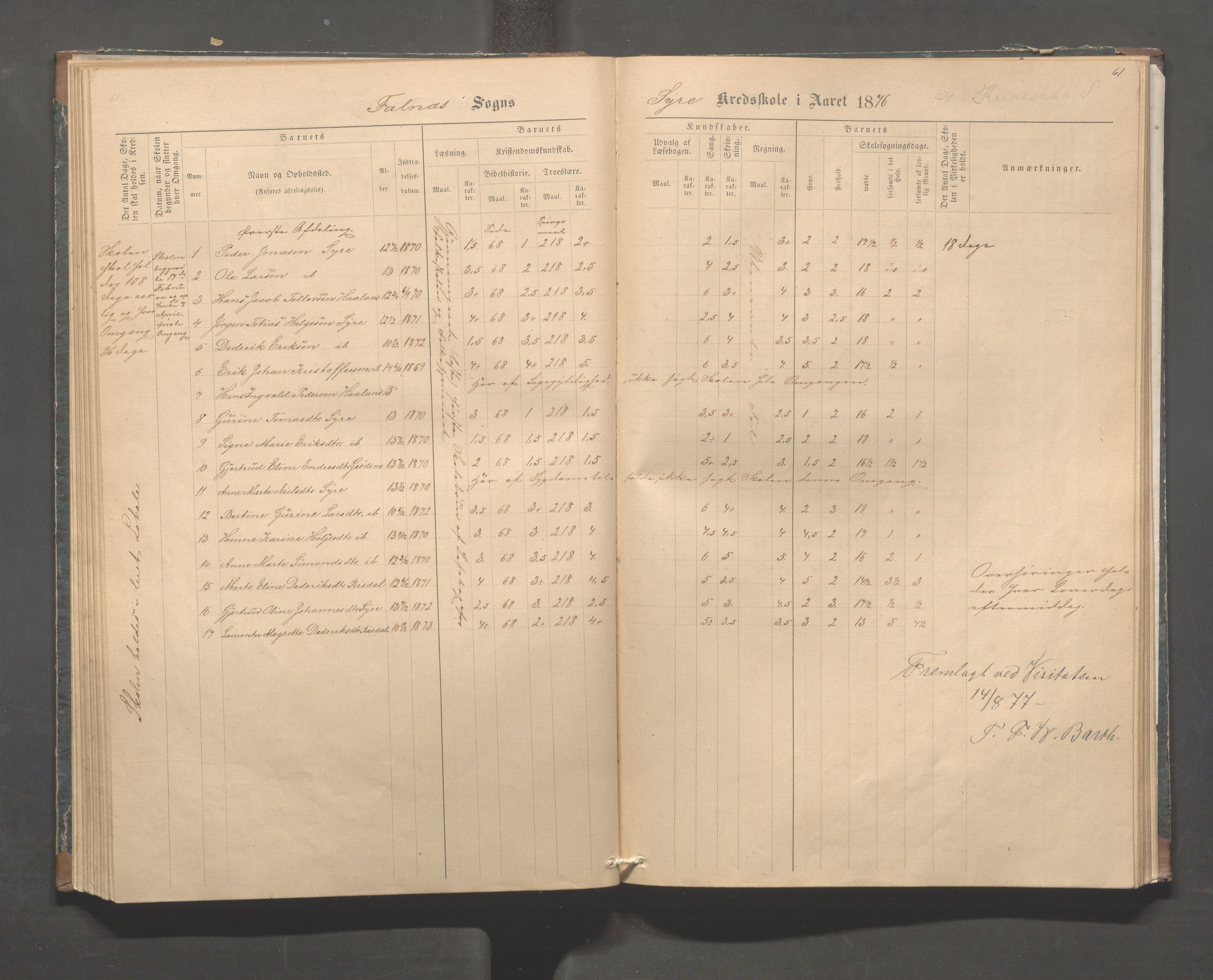 Skudenes kommune - Syre - Høynes skole, IKAR/A-307/H/L0004: Skoleprotokoll - Syre - Høynes, 1876-1885, p. 61