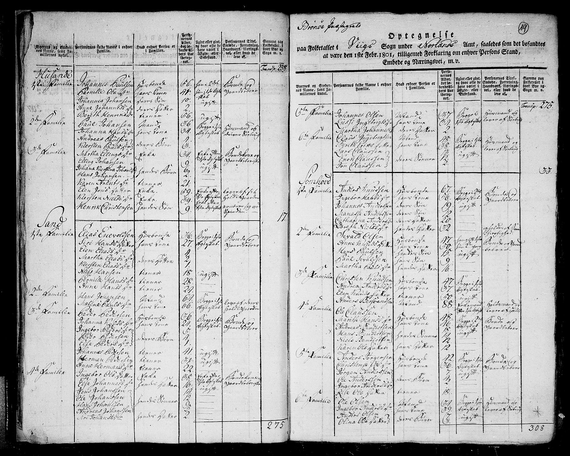 RA, 1801 census for 1814P Brønnøy, 1801, p. 18b-19a