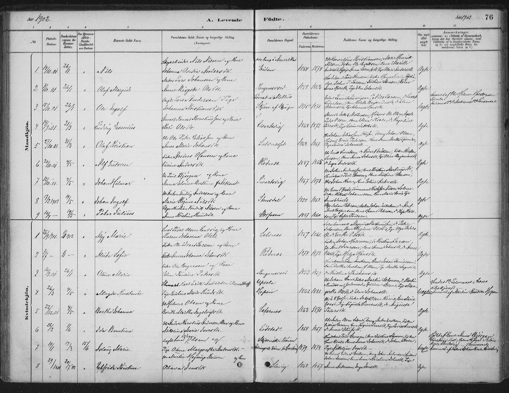 Ministerialprotokoller, klokkerbøker og fødselsregistre - Sør-Trøndelag, SAT/A-1456/662/L0755: Parish register (official) no. 662A01, 1879-1905, p. 76