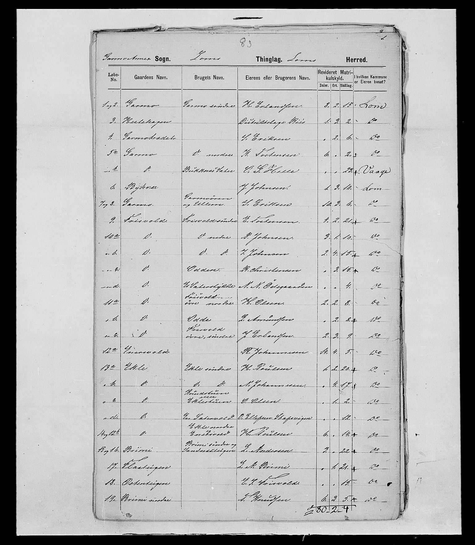 SAH, 1875 census for 0514P Lom, 1875, p. 29