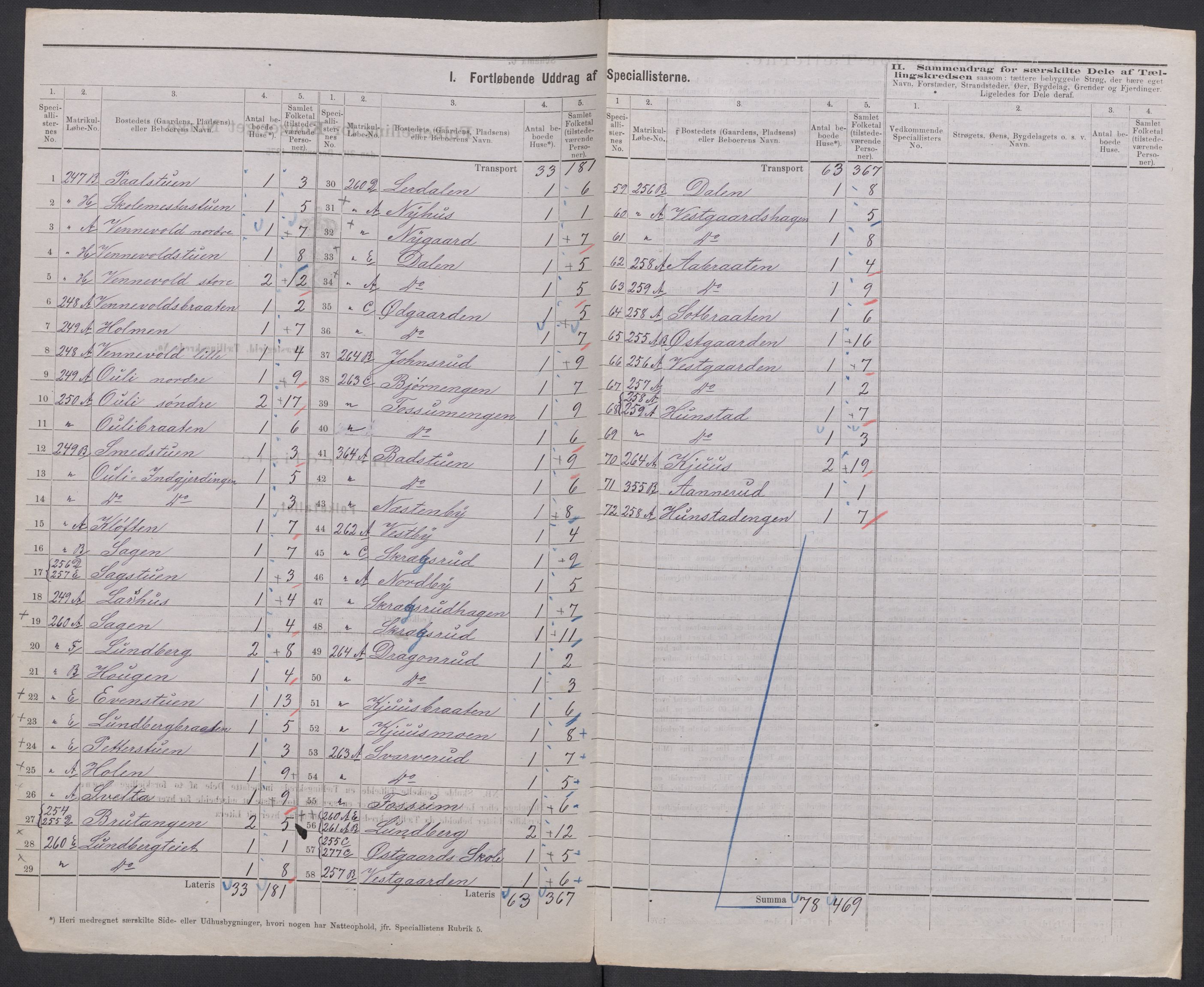 RA, 1875 census for 0236P Nes, 1875, p. 47