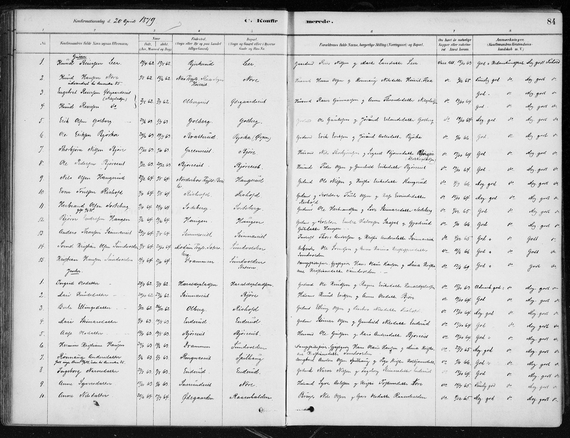 Krødsherad kirkebøker, AV/SAKO-A-19/F/Fa/L0005: Parish register (official) no. 5, 1879-1888, p. 84