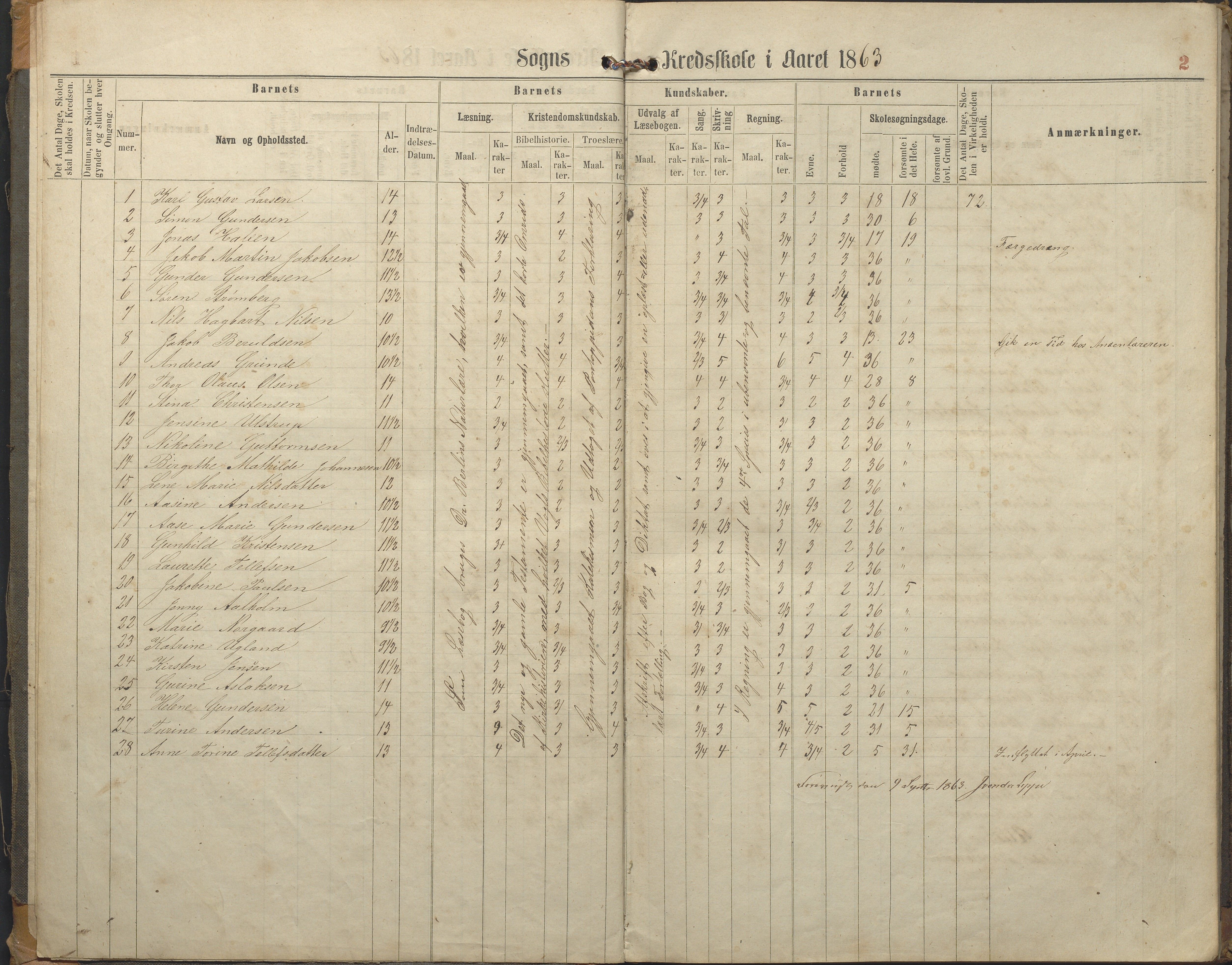 Hisøy kommune frem til 1991, AAKS/KA0922-PK/32/L0005: Skoleprotokoll, 1863-1881, p. 2