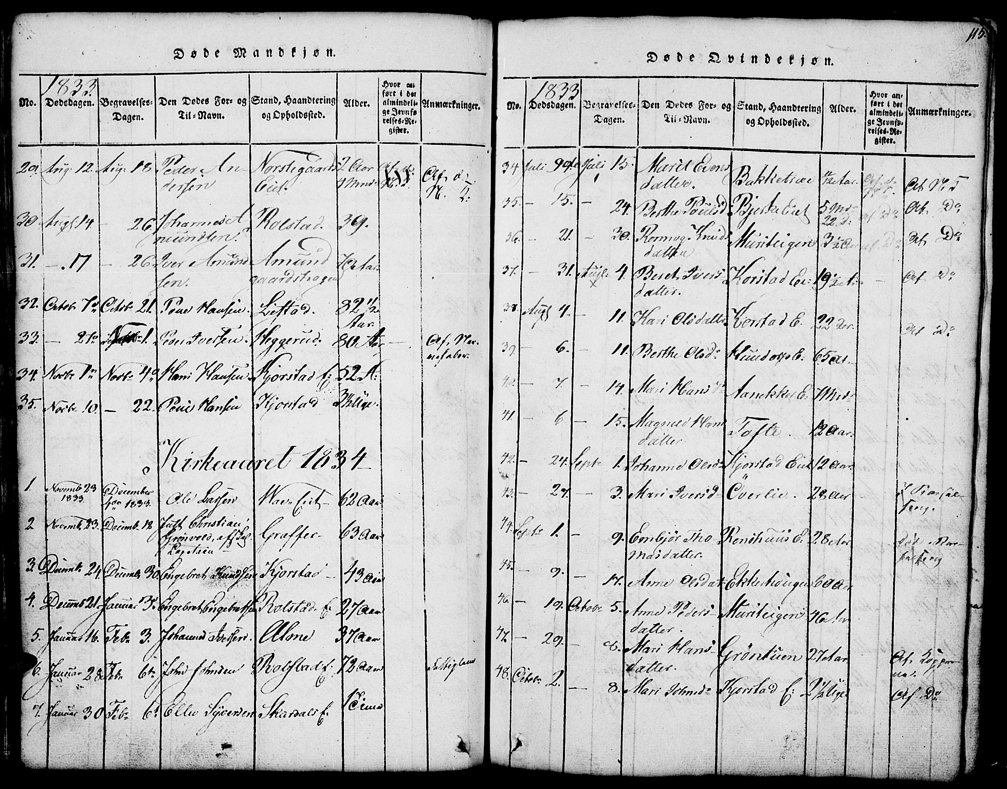 Fron prestekontor, SAH/PREST-078/H/Ha/Hab/L0001: Parish register (copy) no. 1, 1816-1843, p. 115