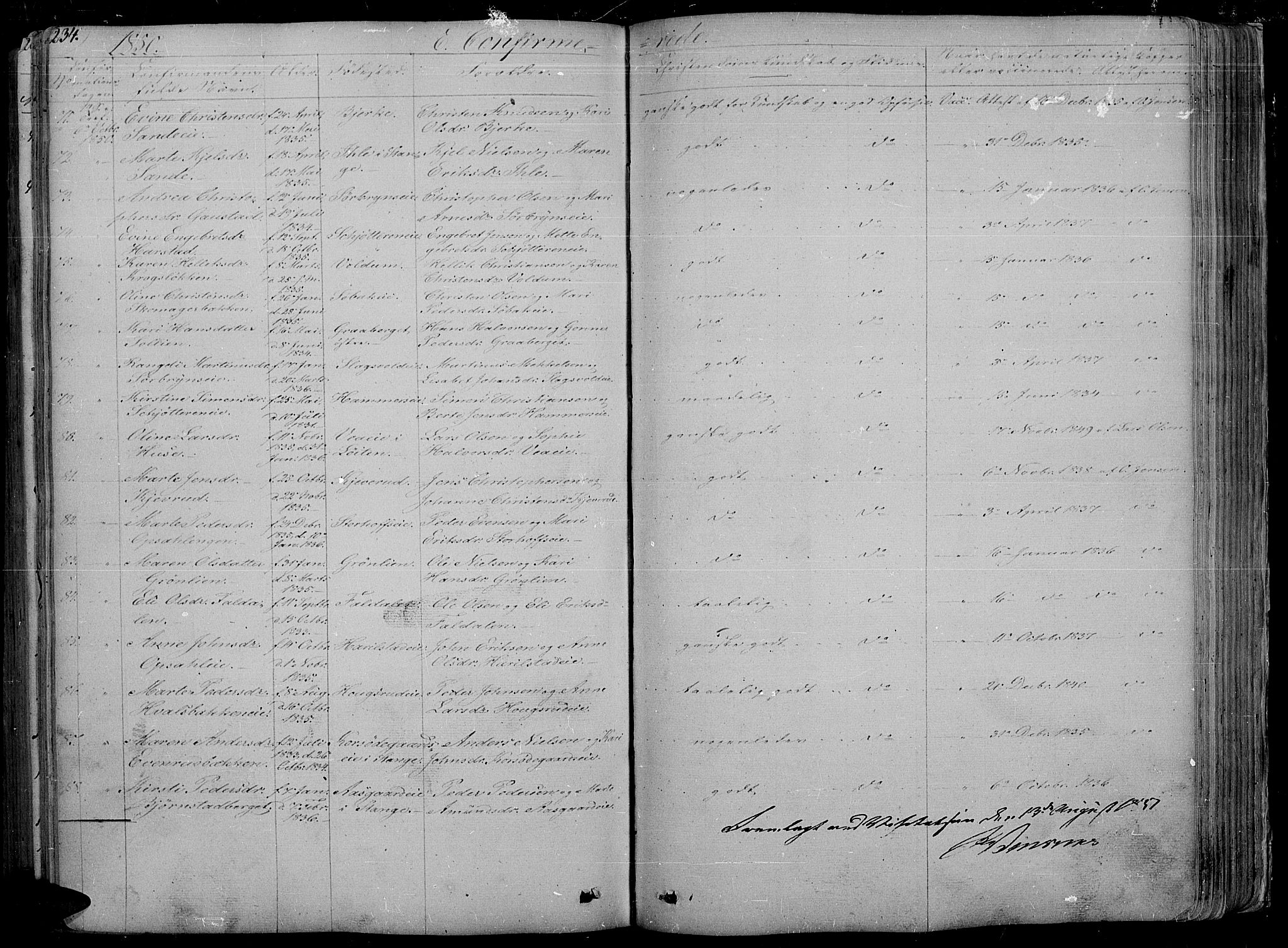 Romedal prestekontor, SAH/PREST-004/L/L0009: Parish register (copy) no. 9, 1846-1866, p. 234