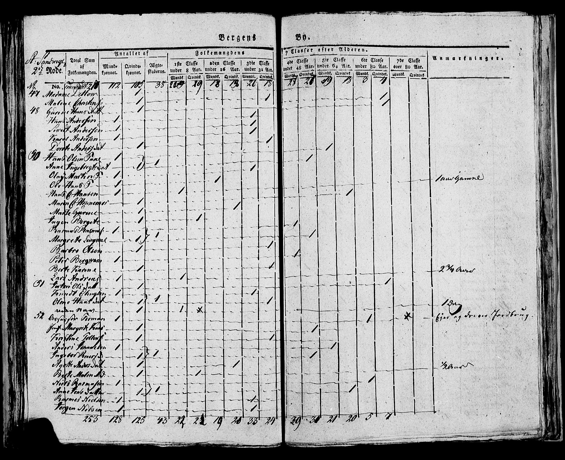 SAB, Census 1815 for rural districts of Korskirken parish and Domkirken parish, 1815, p. 38