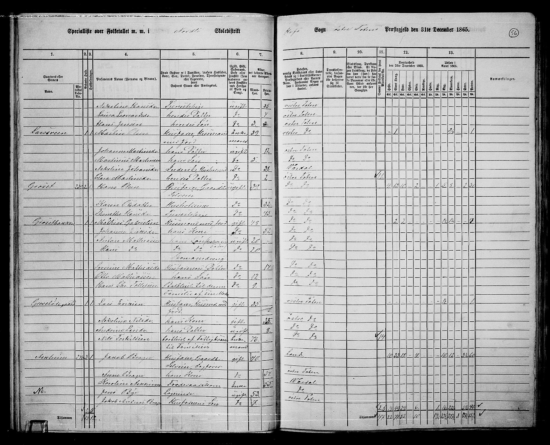 RA, 1865 census for Østre Toten, 1865, p. 181