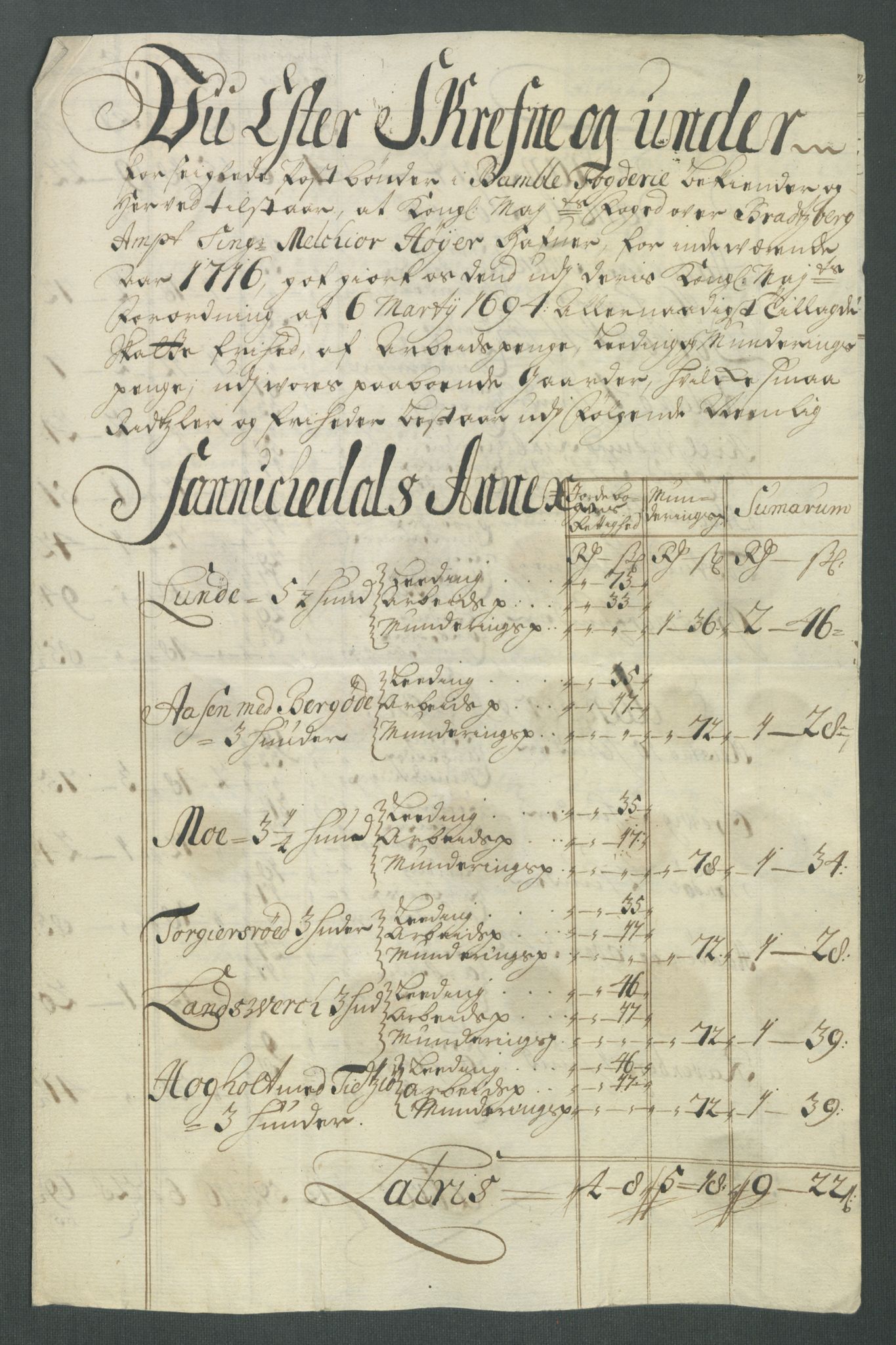 Rentekammeret inntil 1814, Reviderte regnskaper, Fogderegnskap, RA/EA-4092/R36/L2128: Fogderegnskap Øvre og Nedre Telemark og Bamble, 1716, p. 315
