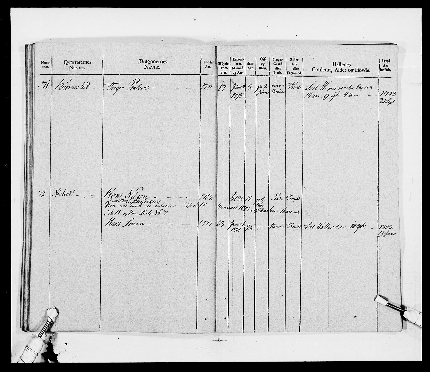 Generalitets- og kommissariatskollegiet, Det kongelige norske kommissariatskollegium, AV/RA-EA-5420/E/Eh/L0011: Smålenske dragonregiment, 1795-1807, p. 519