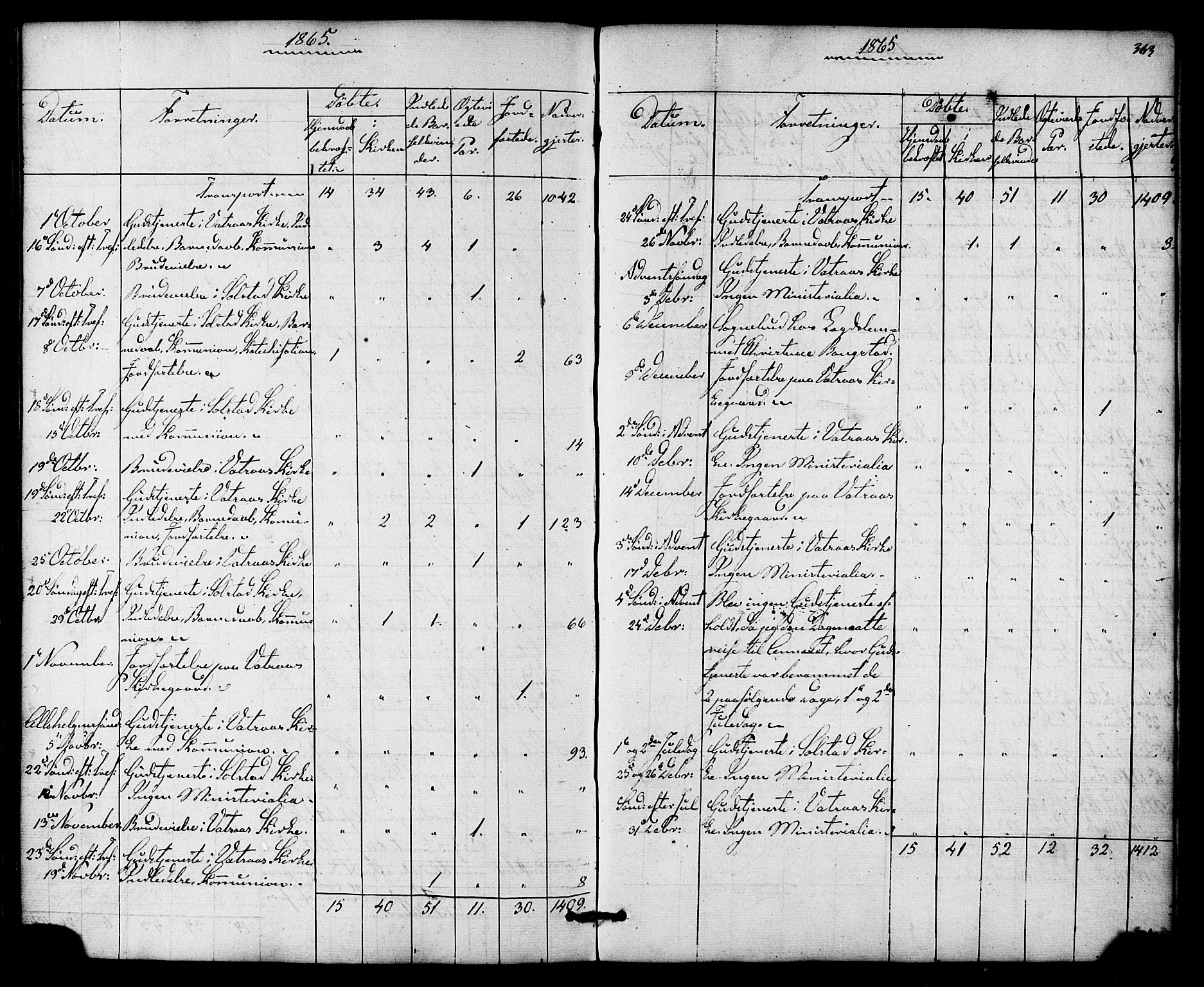 Ministerialprotokoller, klokkerbøker og fødselsregistre - Nordland, AV/SAT-A-1459/810/L0146: Parish register (official) no. 810A08 /1, 1862-1874, p. 363