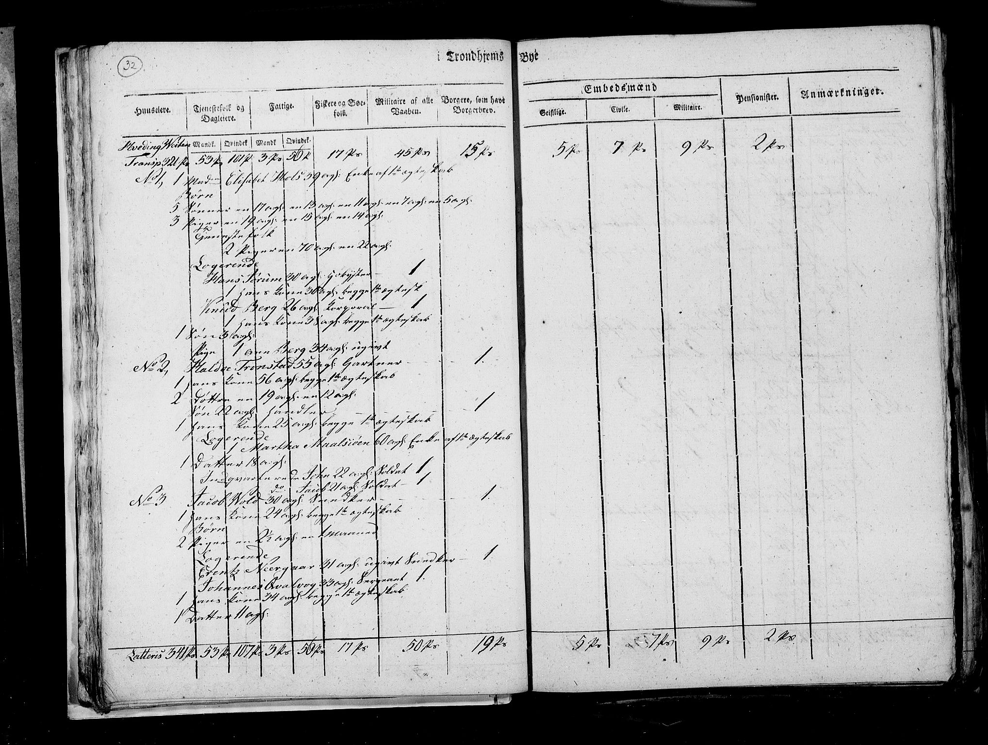 RA, Census 1815, vol. 4: Trondheim, 1815, p. 35