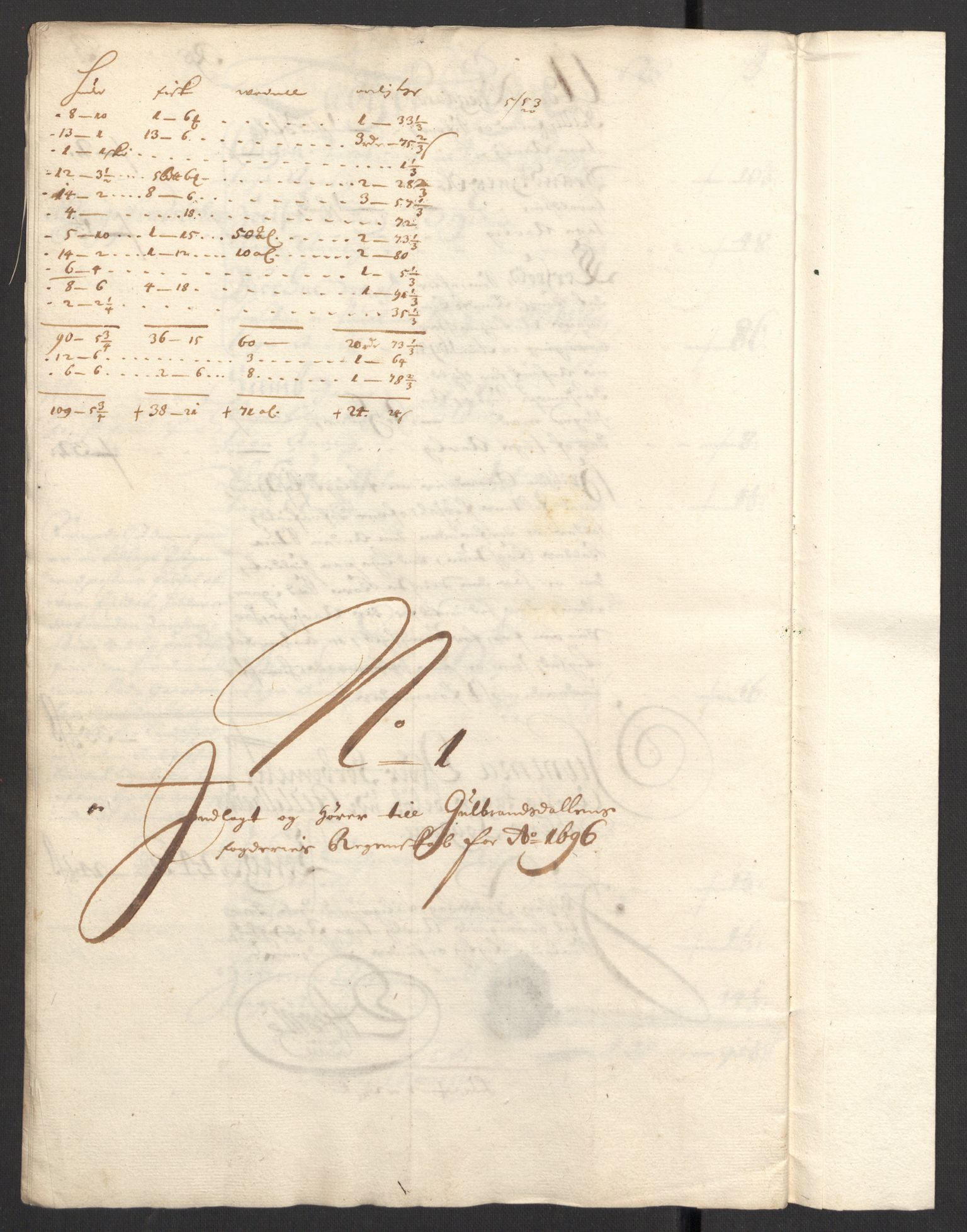 Rentekammeret inntil 1814, Reviderte regnskaper, Fogderegnskap, AV/RA-EA-4092/R17/L1170: Fogderegnskap Gudbrandsdal, 1696-1697, p. 36