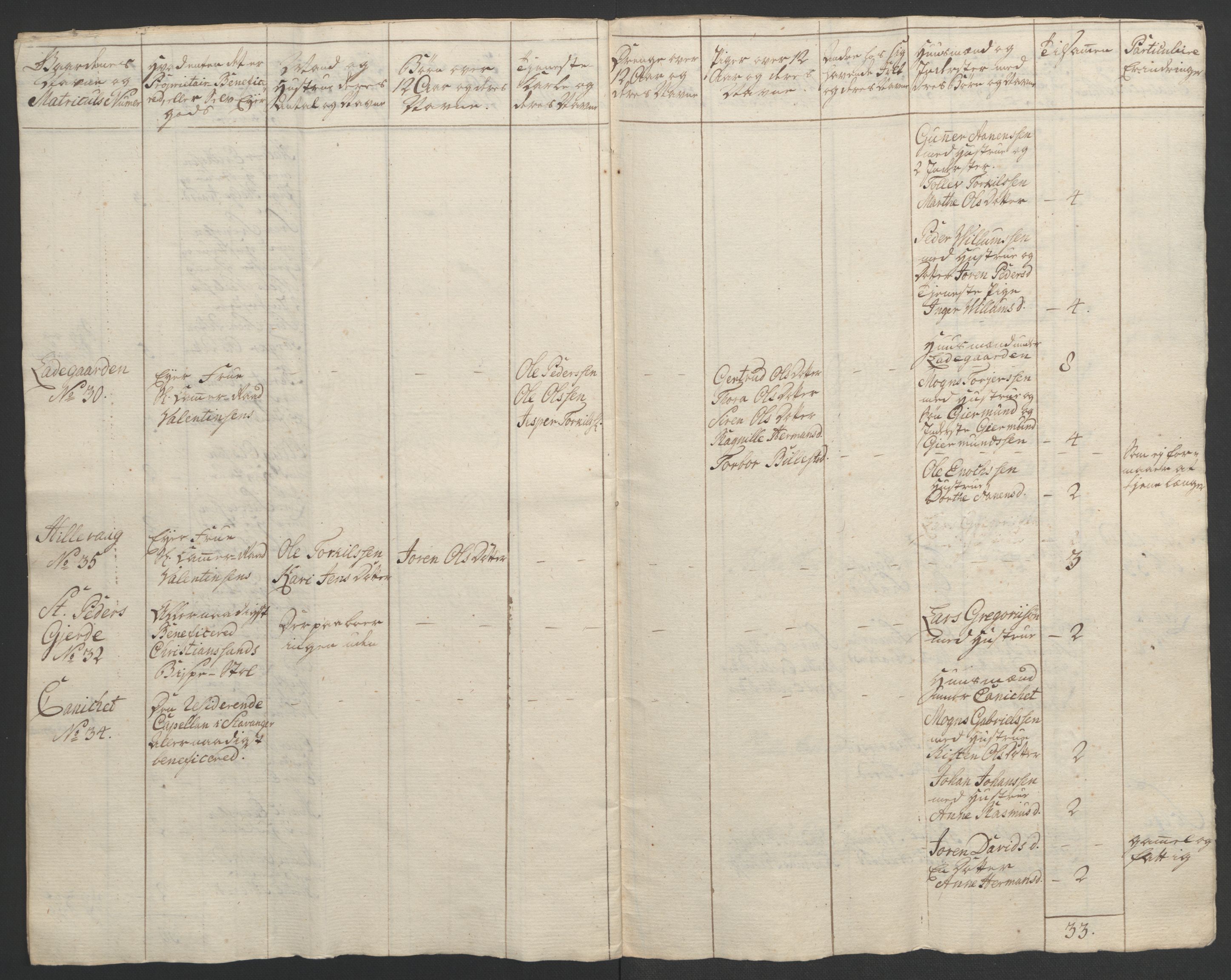 Rentekammeret inntil 1814, Realistisk ordnet avdeling, AV/RA-EA-4070/Ol/L0015/0002: [Gg 10]: Ekstraskatten, 23.09.1762. Stavanger by, Jæren og Dalane, Bergen / Jæren og Dalane, 1762-1764, p. 15