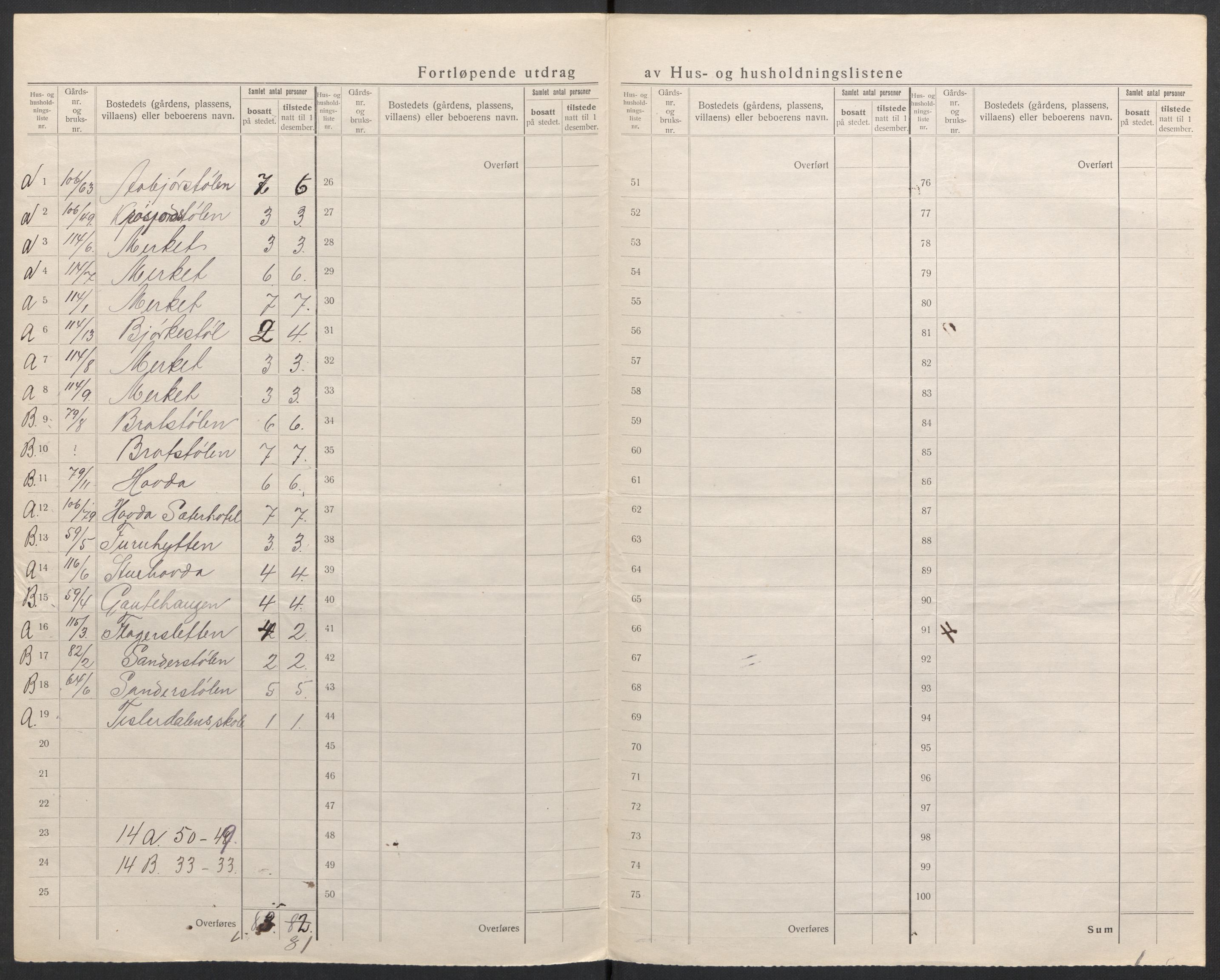 SAH, 1920 census for Nord-Aurdal, 1920, p. 58