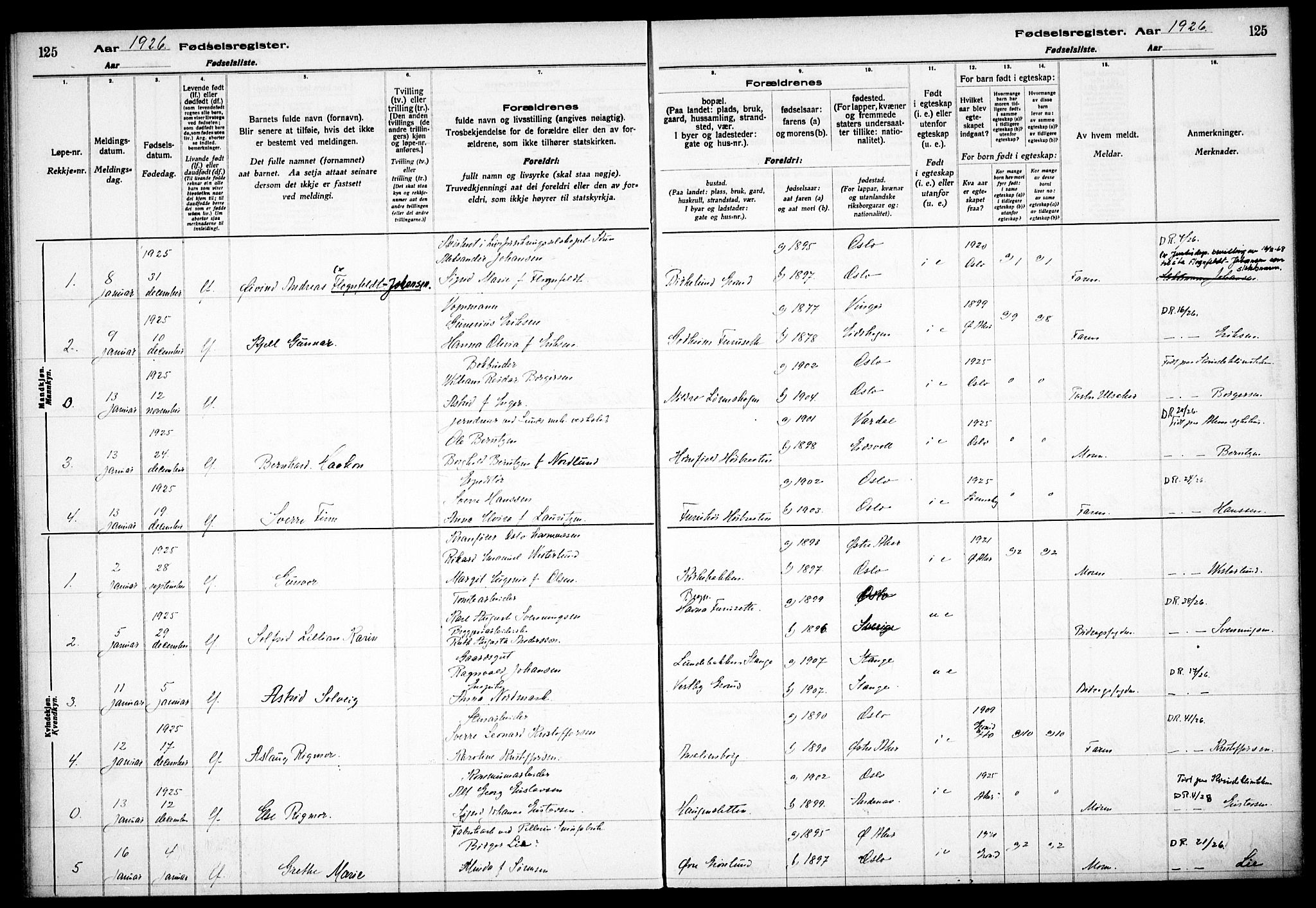 Østre Aker prestekontor Kirkebøker, AV/SAO-A-10840/J/Jb/L0001: Birth register no. II 1, 1916-1932, p. 125