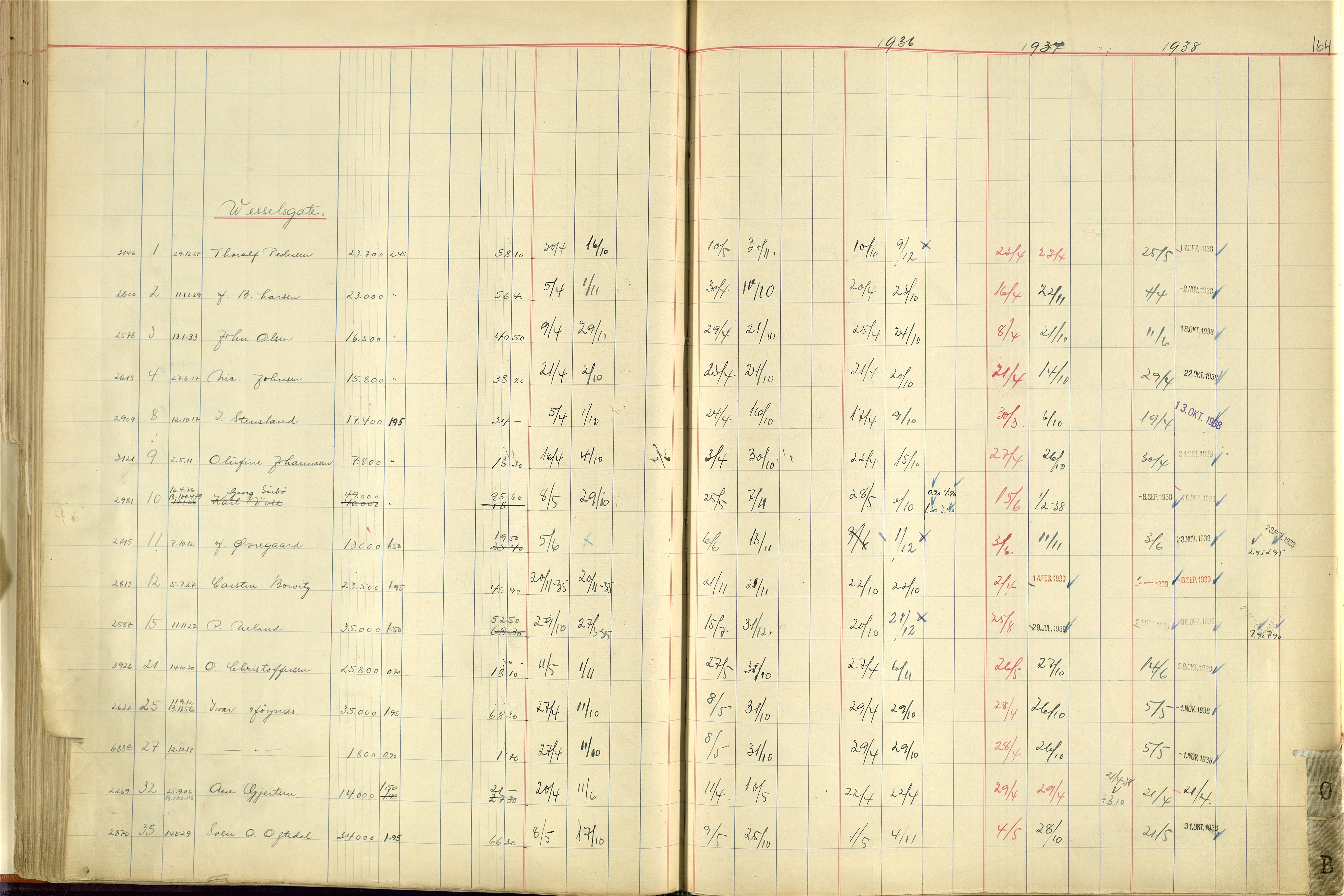 Norges Brannkasse Stavanger, AV/SAST-A-102143/F/Fc/L0005: Brannkontingentprotokoll M-Ø, 1934-1938, p. 163b-164a