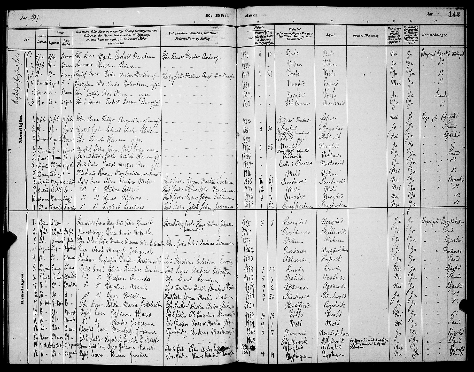 Sand/Bjarkøy sokneprestkontor, AV/SATØ-S-0811/I/Ia/Iab/L0002klokker: Parish register (copy) no. 2, 1878-1890, p. 143