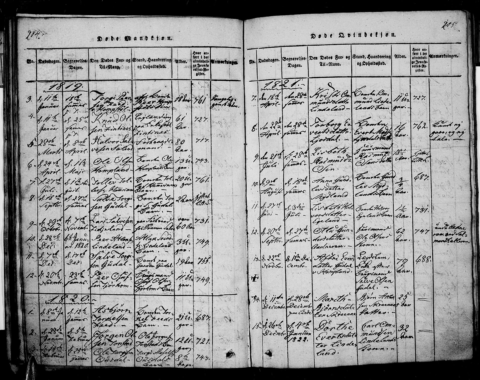 Sirdal sokneprestkontor, AV/SAK-1111-0036/F/Fa/Fab/L0001: Parish register (official) no. A 1, 1815-1834, p. 204-205