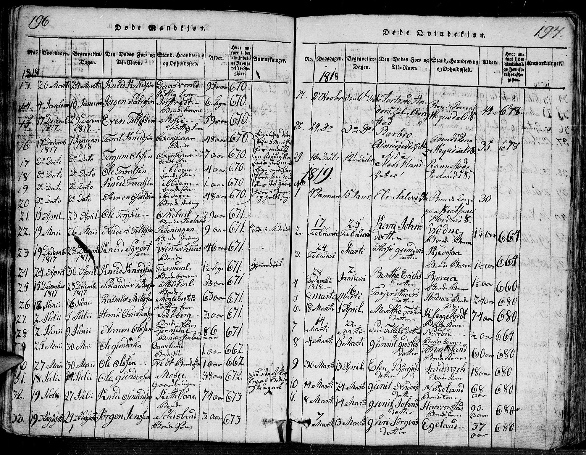 Evje sokneprestkontor, AV/SAK-1111-0008/F/Fa/Faa/L0004: Parish register (official) no. A 4, 1816-1840, p. 196-197